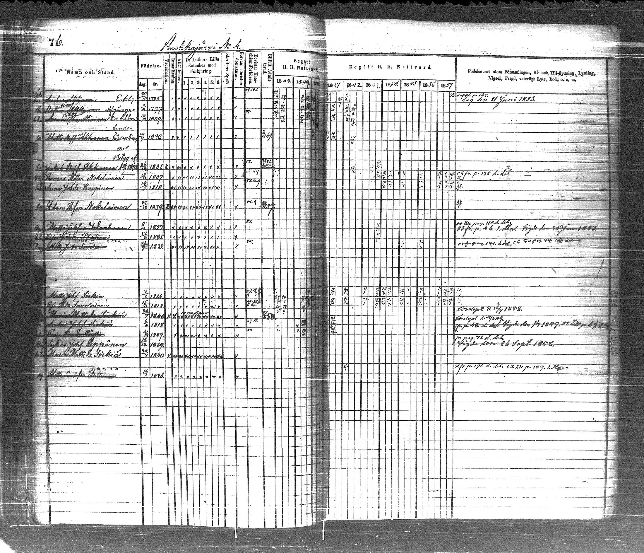 [ ../kirjat/Kirkonkirjat/pyhajarvi_vpl/rippikirja_1848-1858_uk709-710/kuvat/84.jpg ]