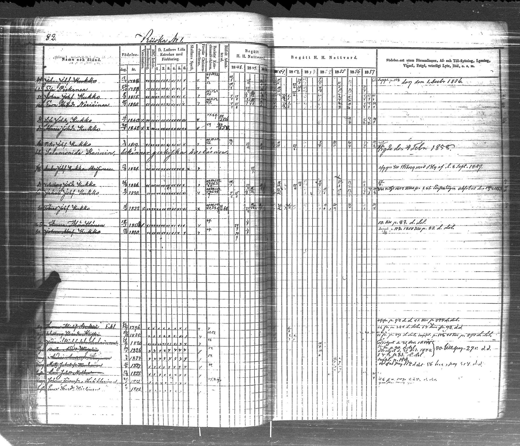 [ ../kirjat/Kirkonkirjat/pyhajarvi_vpl/rippikirja_1848-1858_uk709-710/kuvat/90.jpg ]
