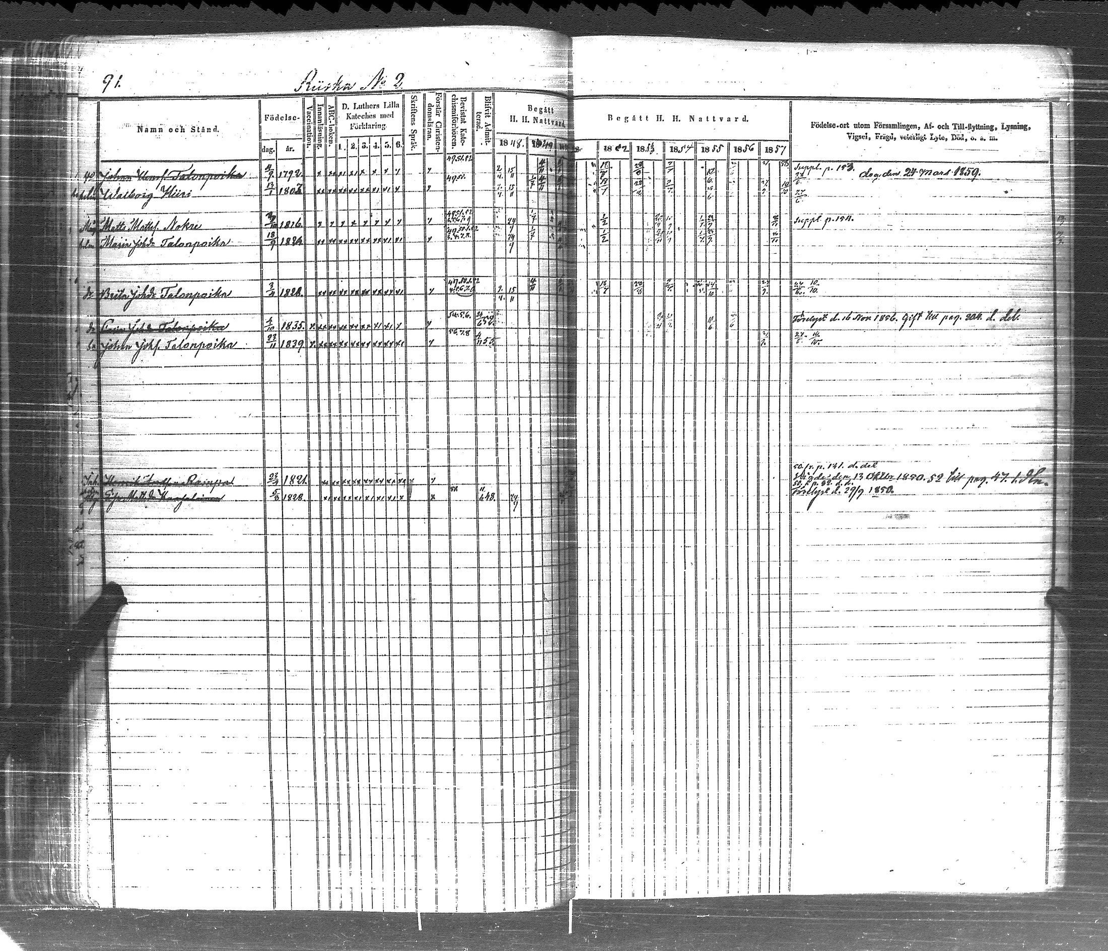 [ ../kirjat/Kirkonkirjat/pyhajarvi_vpl/rippikirja_1848-1858_uk709-710/kuvat/99.jpg ]