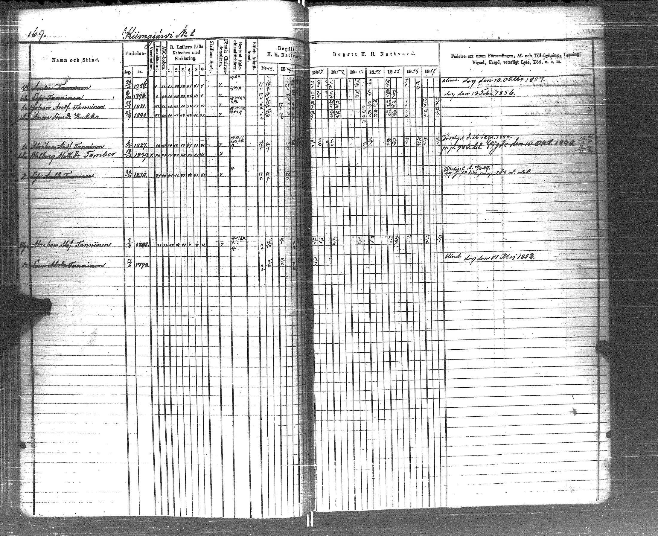 [ ../kirjat/Kirkonkirjat/pyhajarvi_vpl/rippikirja_1848-1858_uk709/kuvat/169.jpg ]