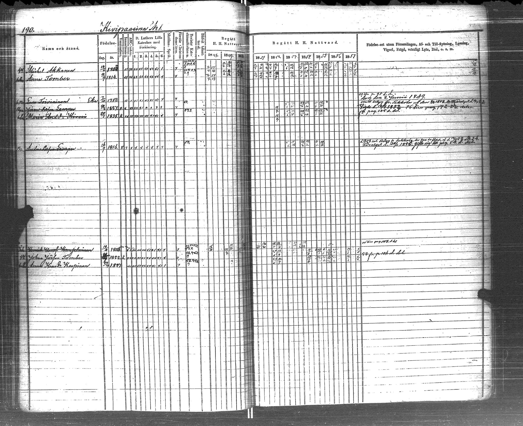 [ ../kirjat/Kirkonkirjat/pyhajarvi_vpl/rippikirja_1848-1858_uk709/kuvat/191.jpg ]