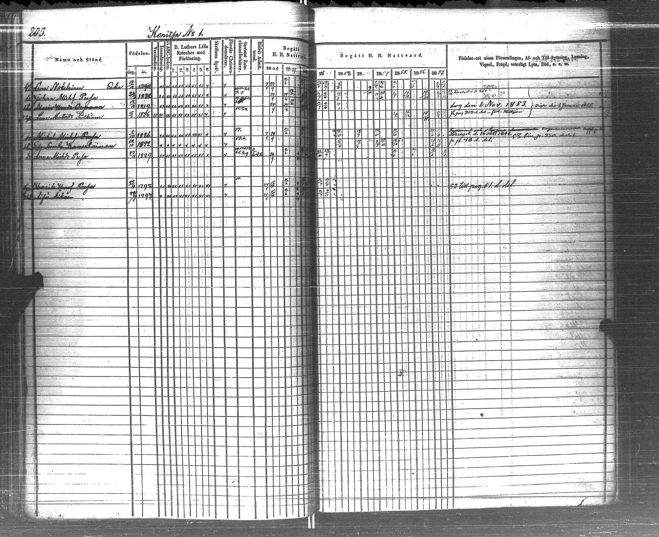 [ ../kirjat/Kirkonkirjat/pyhajarvi_vpl/rippikirja_1848-1858_uk709/kuvat/204.jpg ]