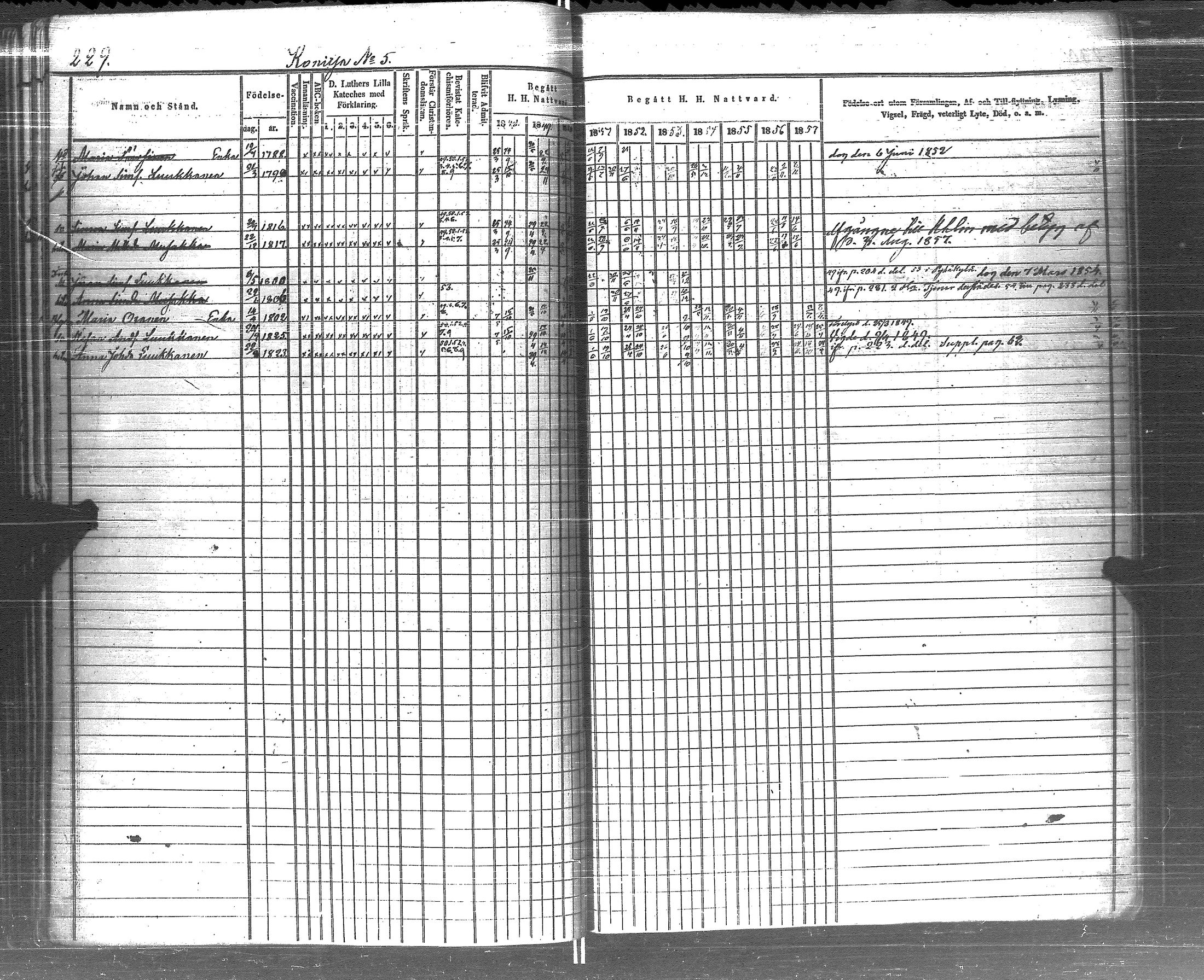 [ ../kirjat/Kirkonkirjat/pyhajarvi_vpl/rippikirja_1848-1858_uk709/kuvat/230.jpg ]