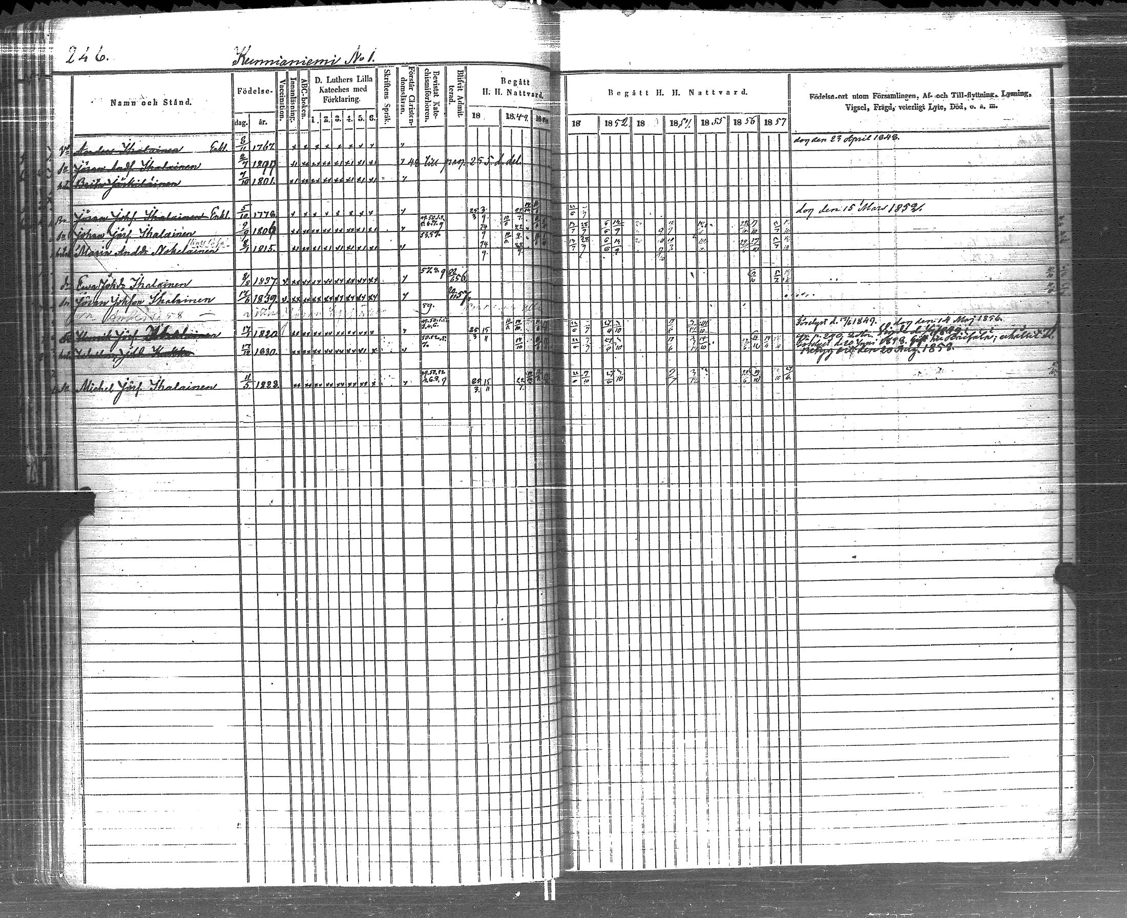 [ ../kirjat/Kirkonkirjat/pyhajarvi_vpl/rippikirja_1848-1858_uk709/kuvat/247.jpg ]