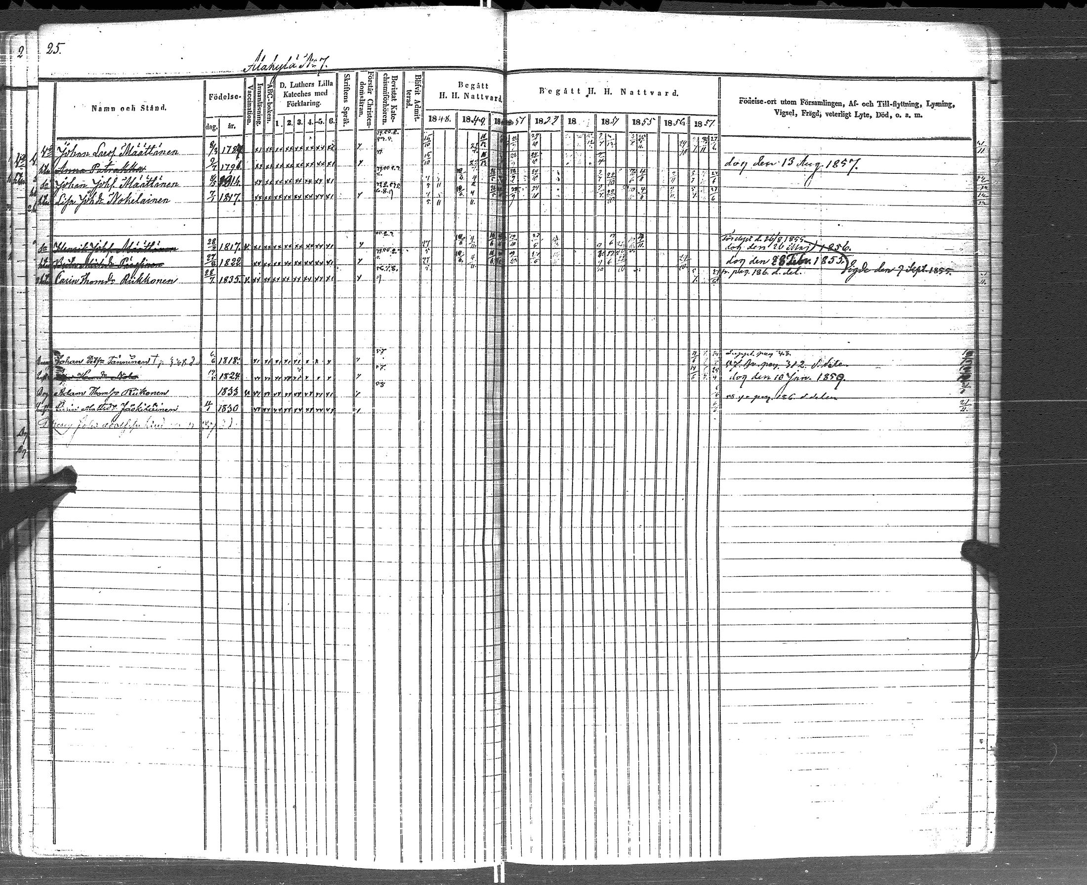 [ ../kirjat/Kirkonkirjat/pyhajarvi_vpl/rippikirja_1848-1858_uk709/kuvat/27.jpg ]