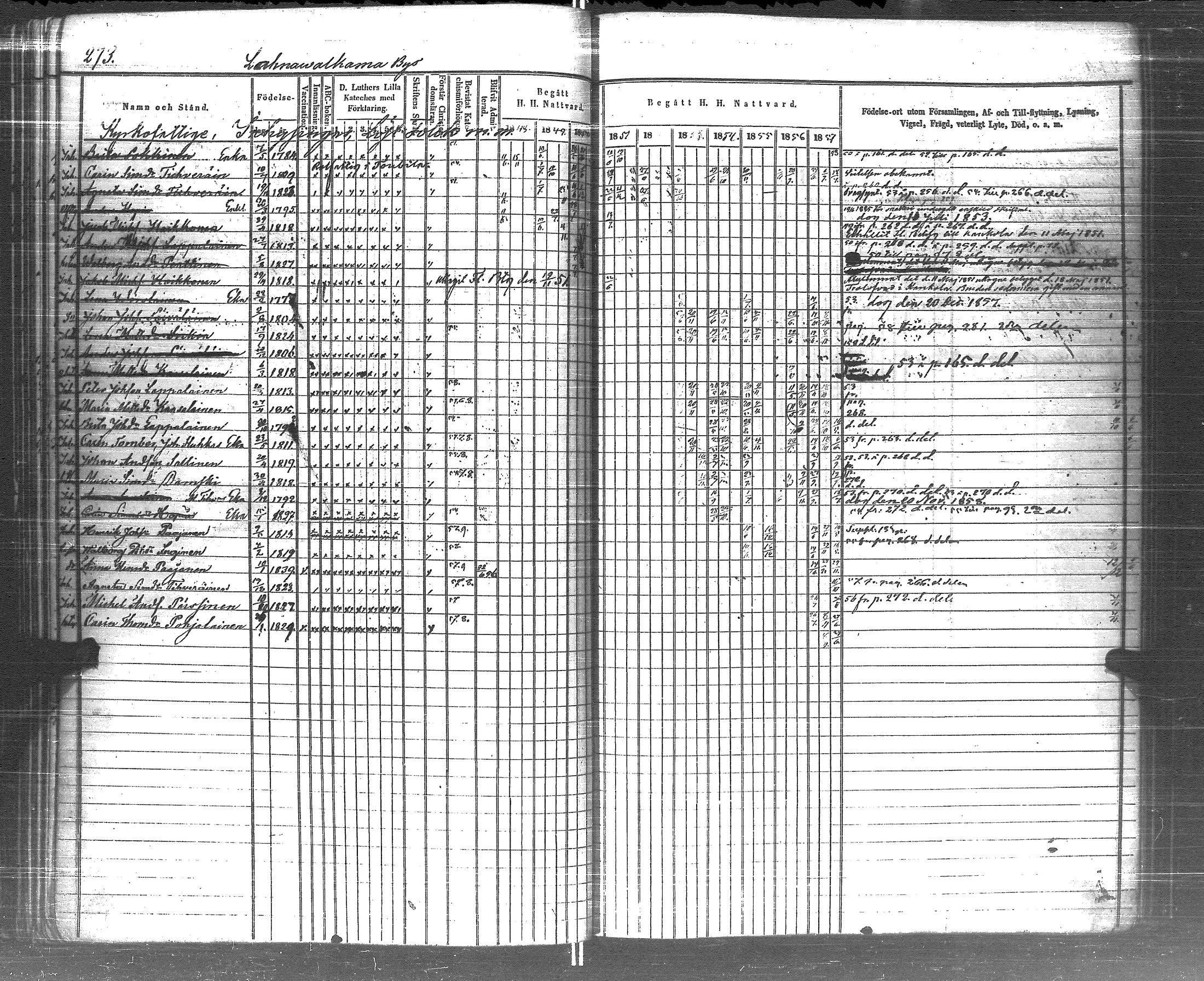 [ ../kirjat/Kirkonkirjat/pyhajarvi_vpl/rippikirja_1848-1858_uk709/kuvat/274.jpg ]