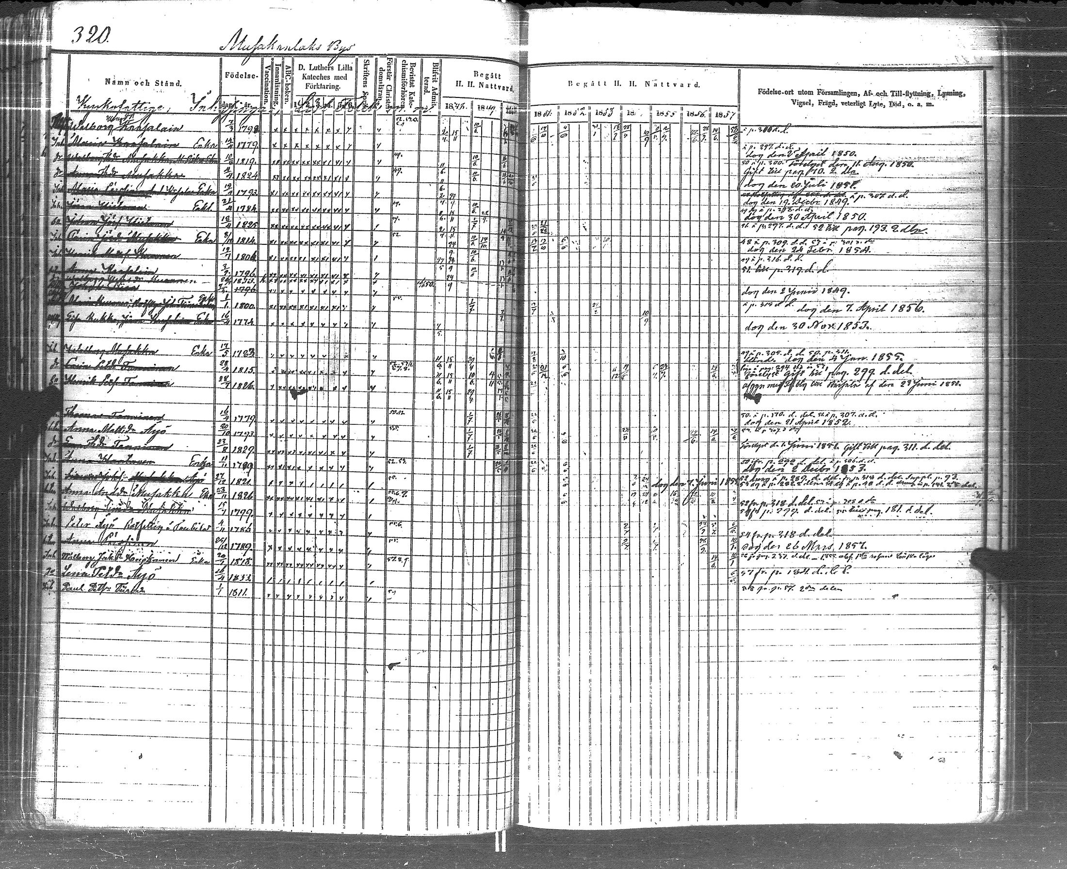 [ ../kirjat/Kirkonkirjat/pyhajarvi_vpl/rippikirja_1848-1858_uk709/kuvat/321.jpg ]