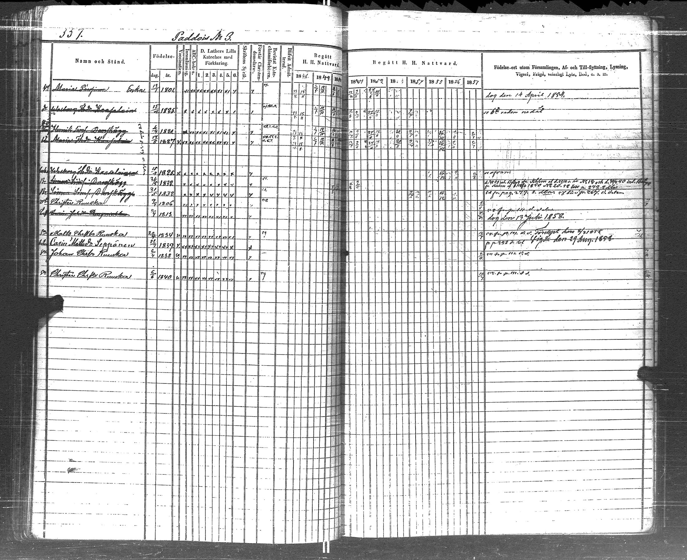 [ ../kirjat/Kirkonkirjat/pyhajarvi_vpl/rippikirja_1848-1858_uk709/kuvat/358.jpg ]