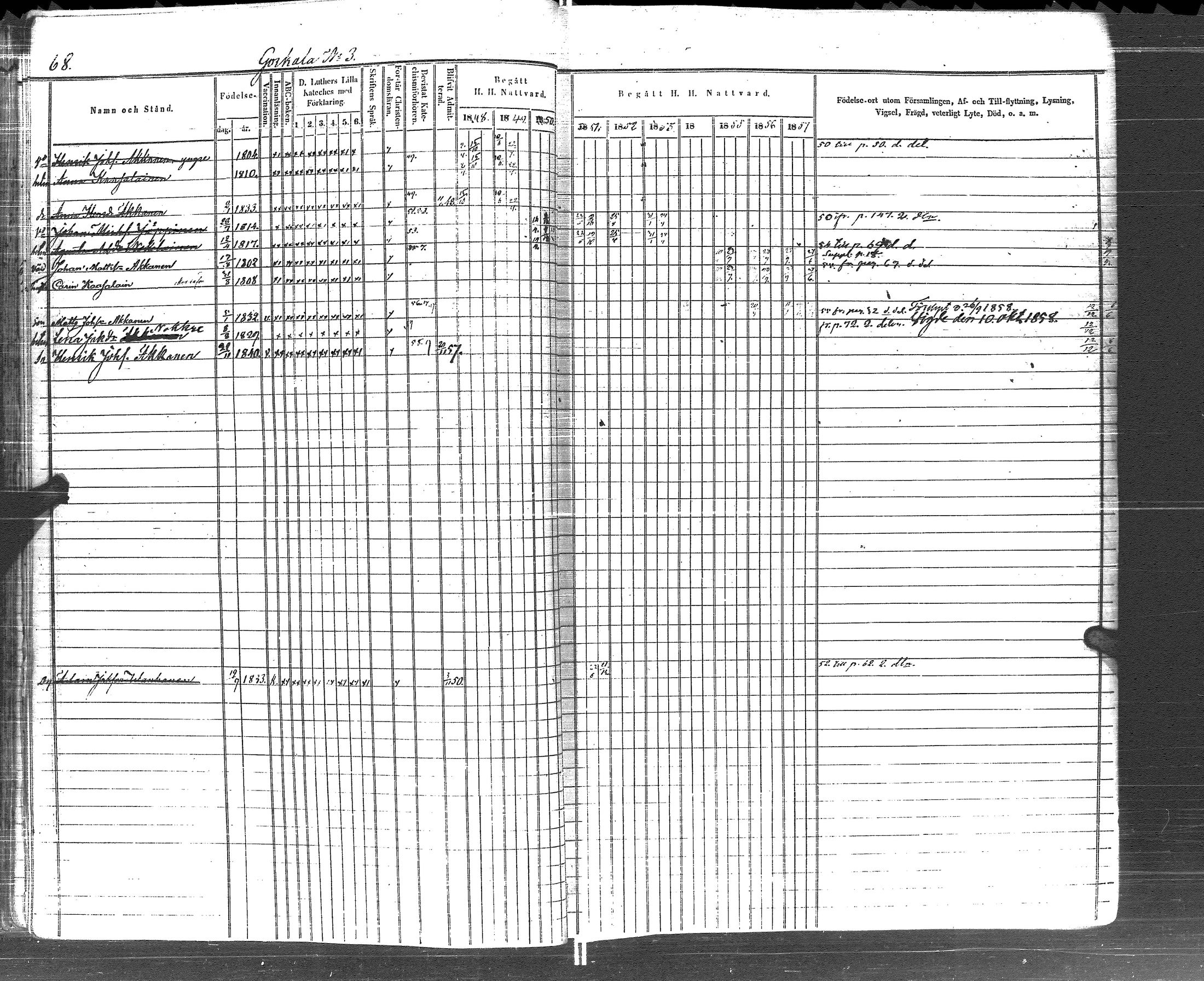 [ ../kirjat/Kirkonkirjat/pyhajarvi_vpl/rippikirja_1848-1858_uk709/kuvat/70.jpg ]