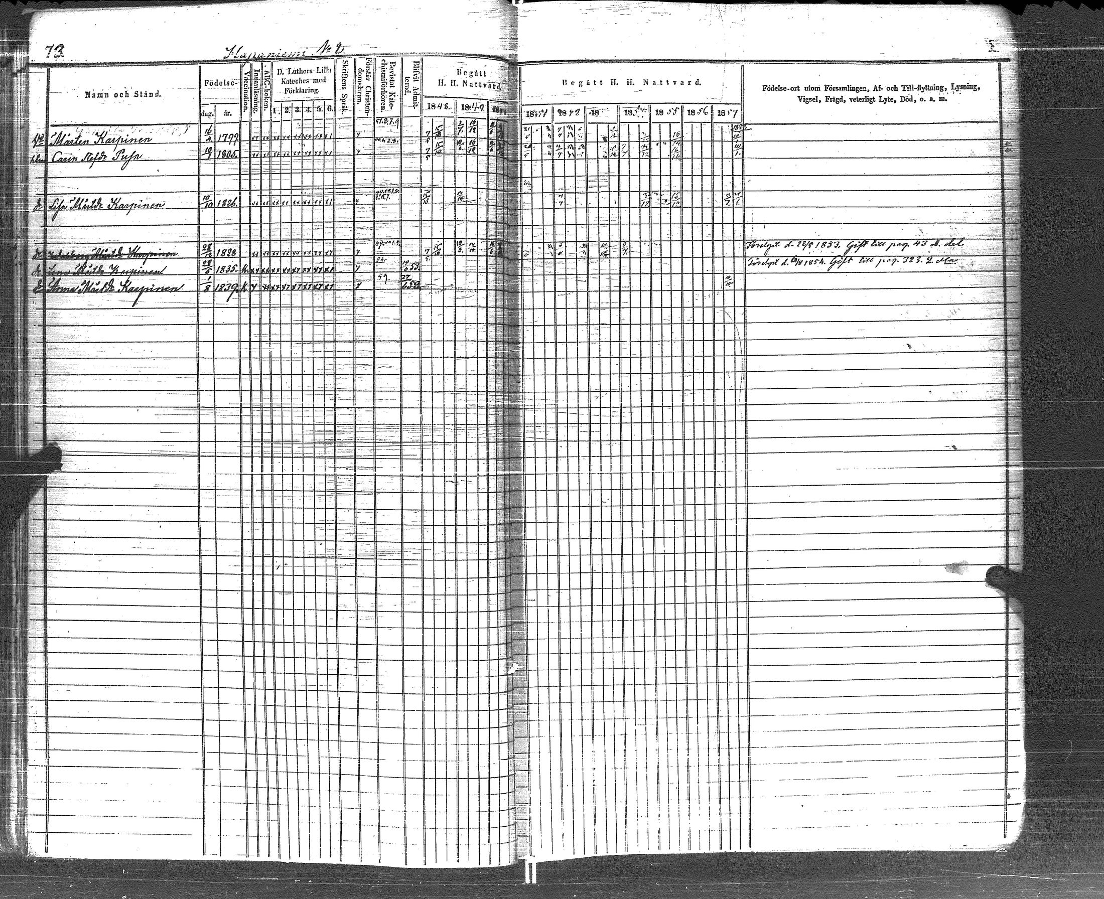 [ ../kirjat/Kirkonkirjat/pyhajarvi_vpl/rippikirja_1848-1858_uk709/kuvat/75.jpg ]
