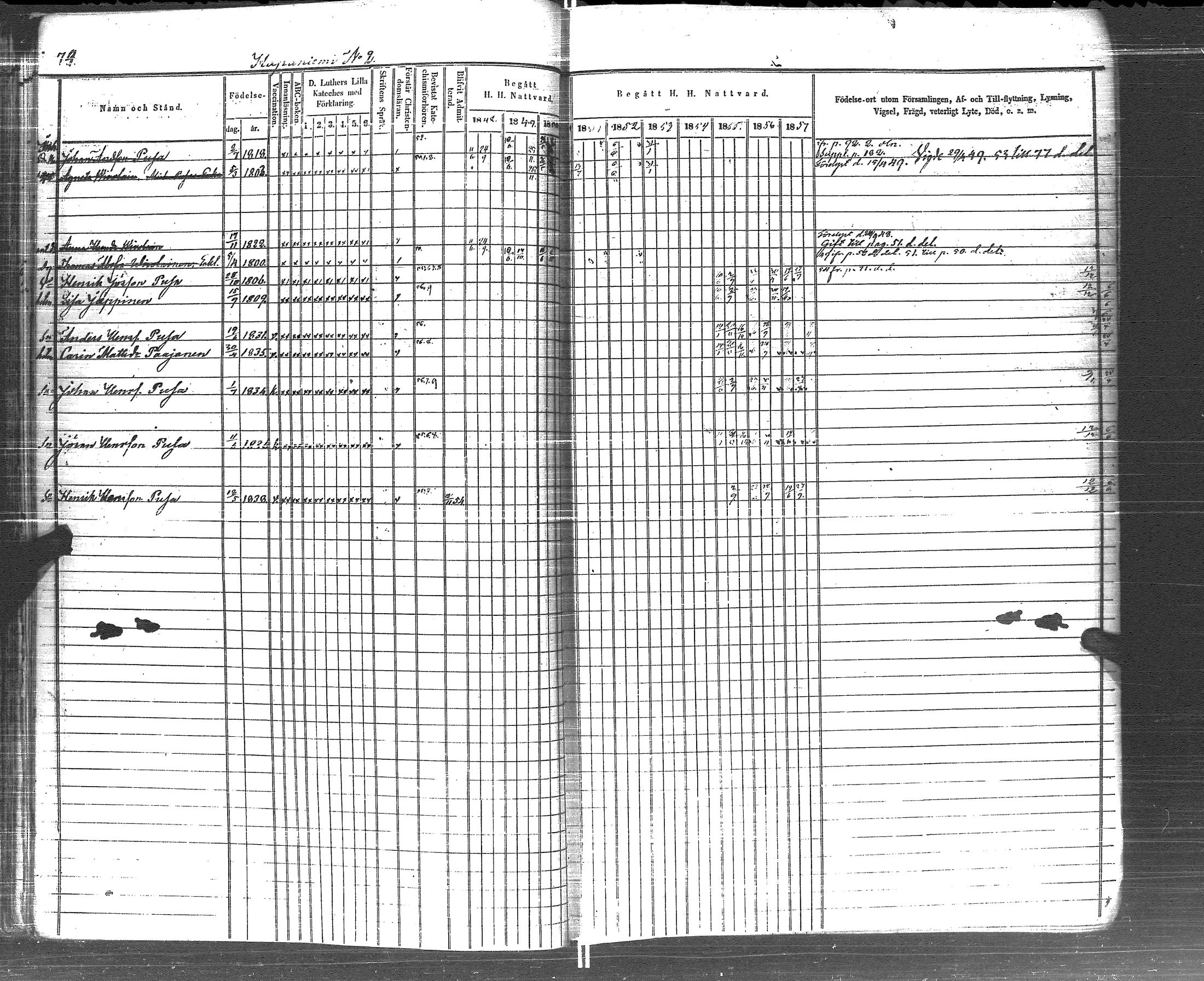 [ ../kirjat/Kirkonkirjat/pyhajarvi_vpl/rippikirja_1848-1858_uk709/kuvat/76.jpg ]