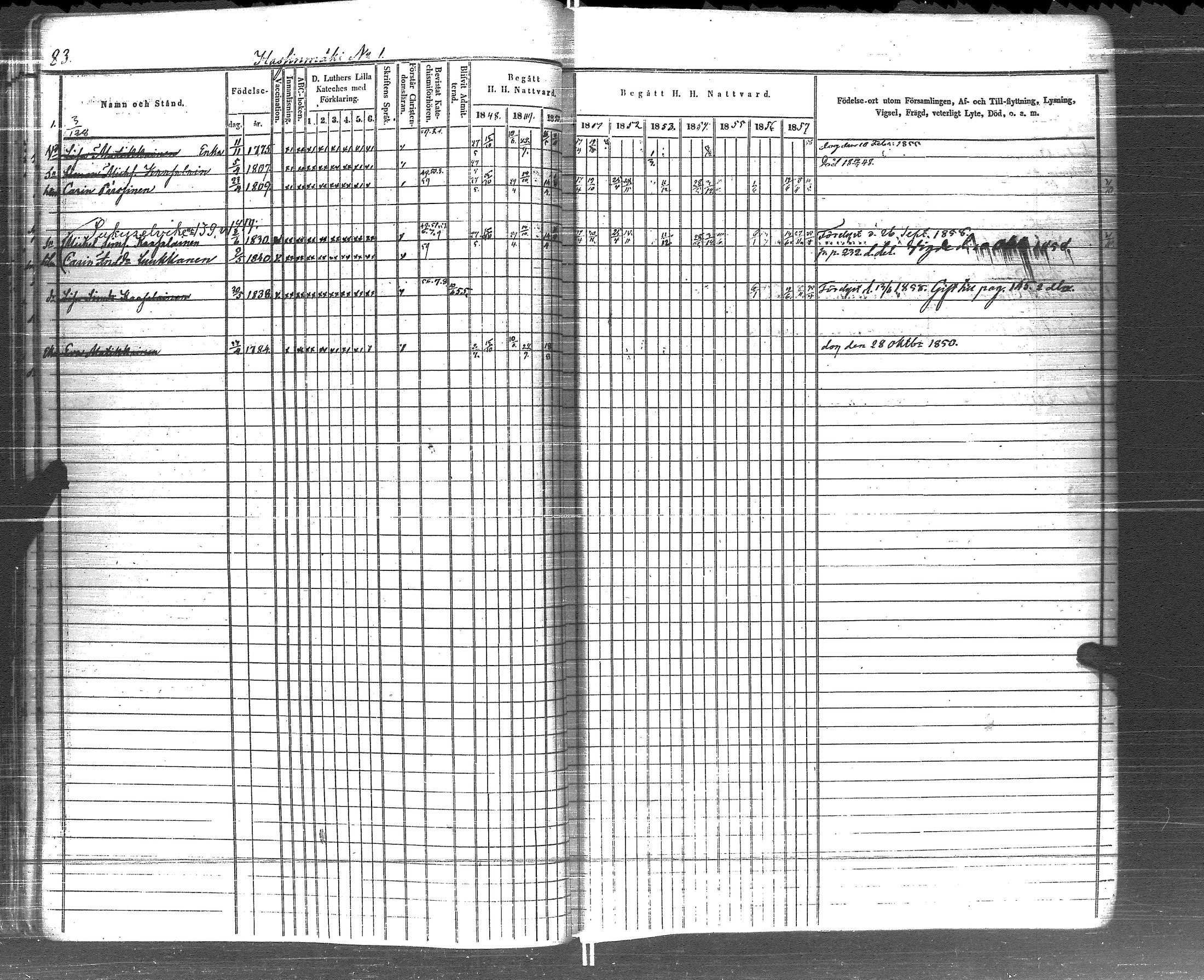 [ ../kirjat/Kirkonkirjat/pyhajarvi_vpl/rippikirja_1848-1858_uk709/kuvat/85.jpg ]