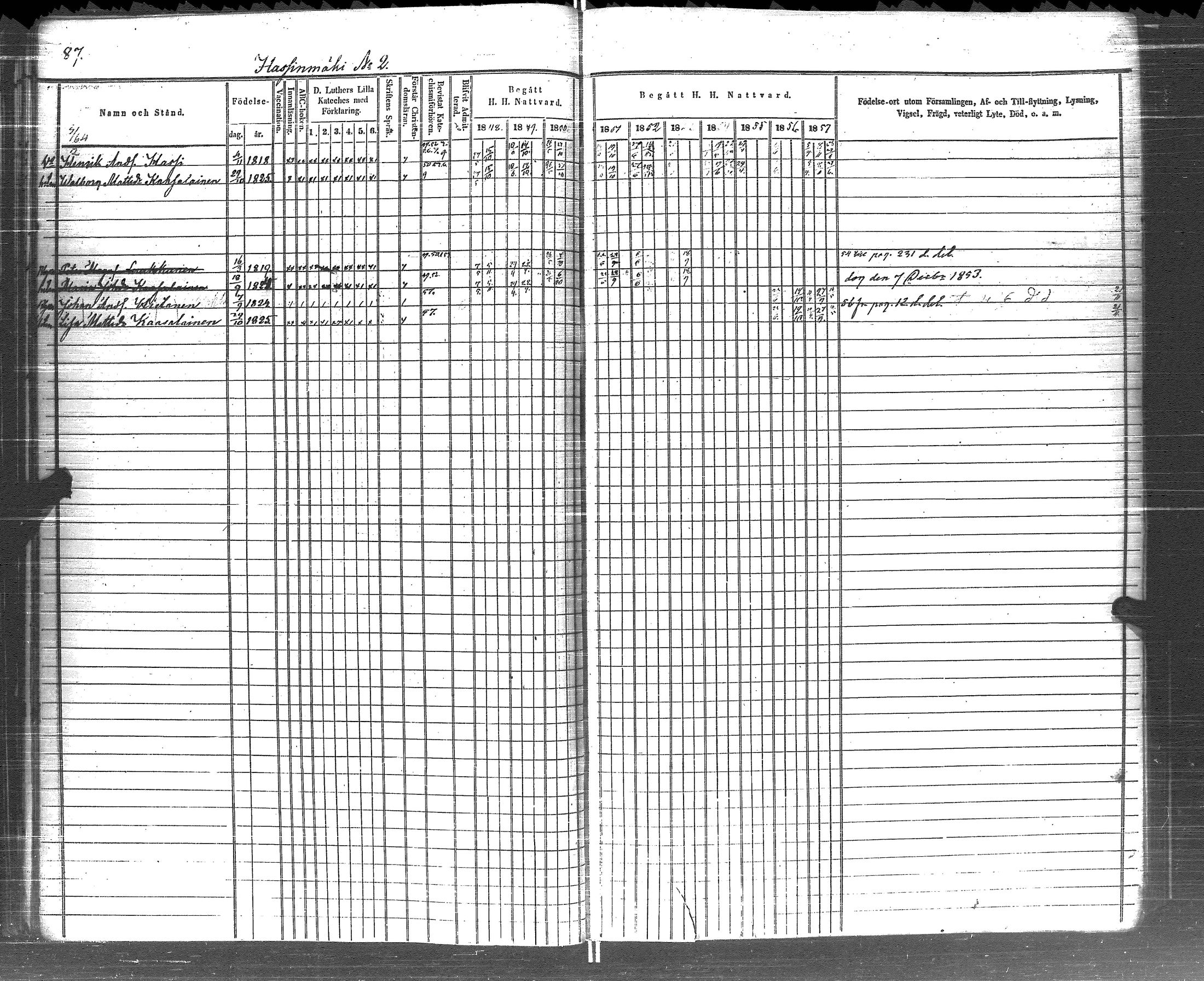 [ ../kirjat/Kirkonkirjat/pyhajarvi_vpl/rippikirja_1848-1858_uk709/kuvat/89.jpg ]