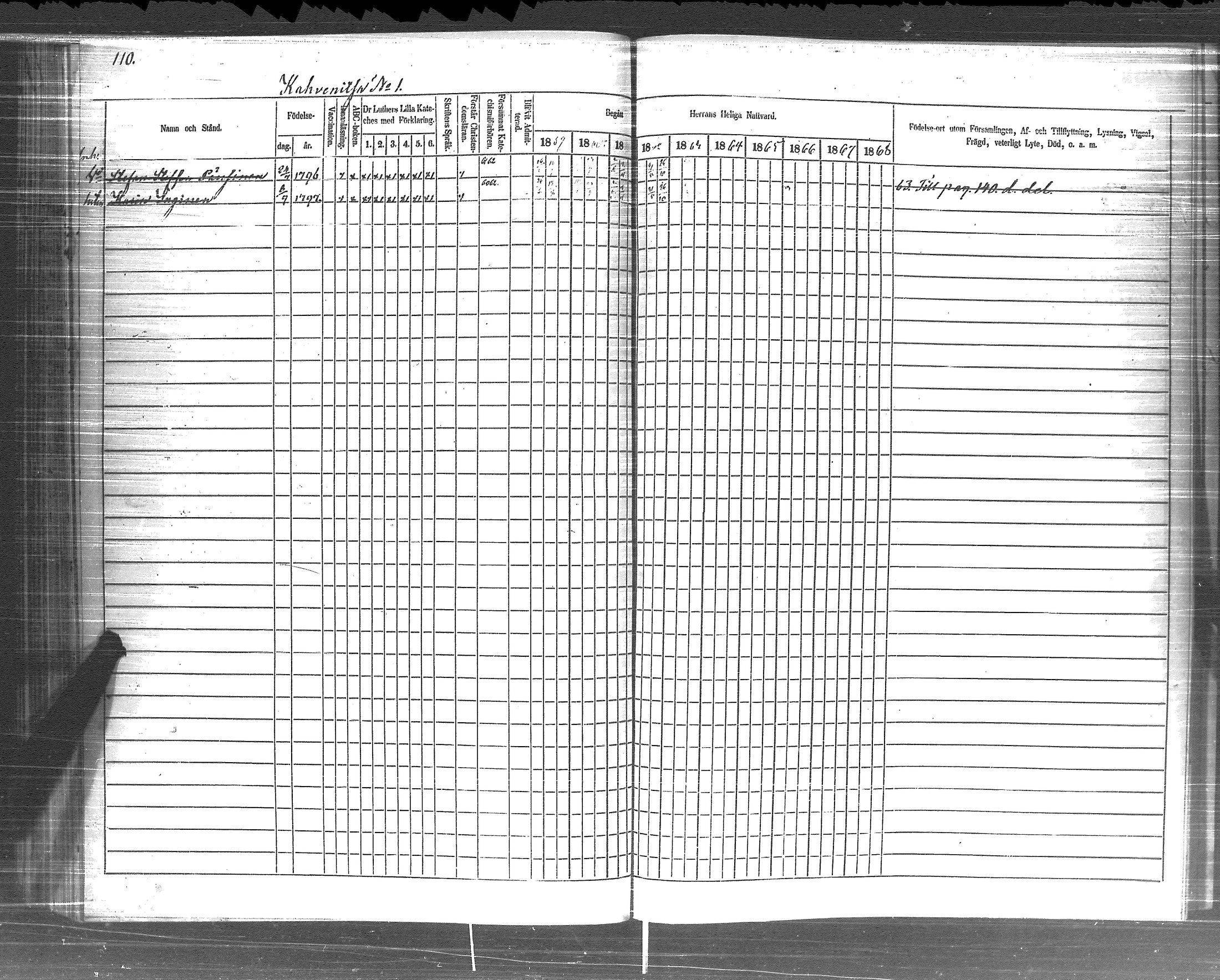 [ ../kirjat/Kirkonkirjat/pyhajarvi_vpl/rippikirja_1859-1869_uk710-711/kuvat/112.jpg ]