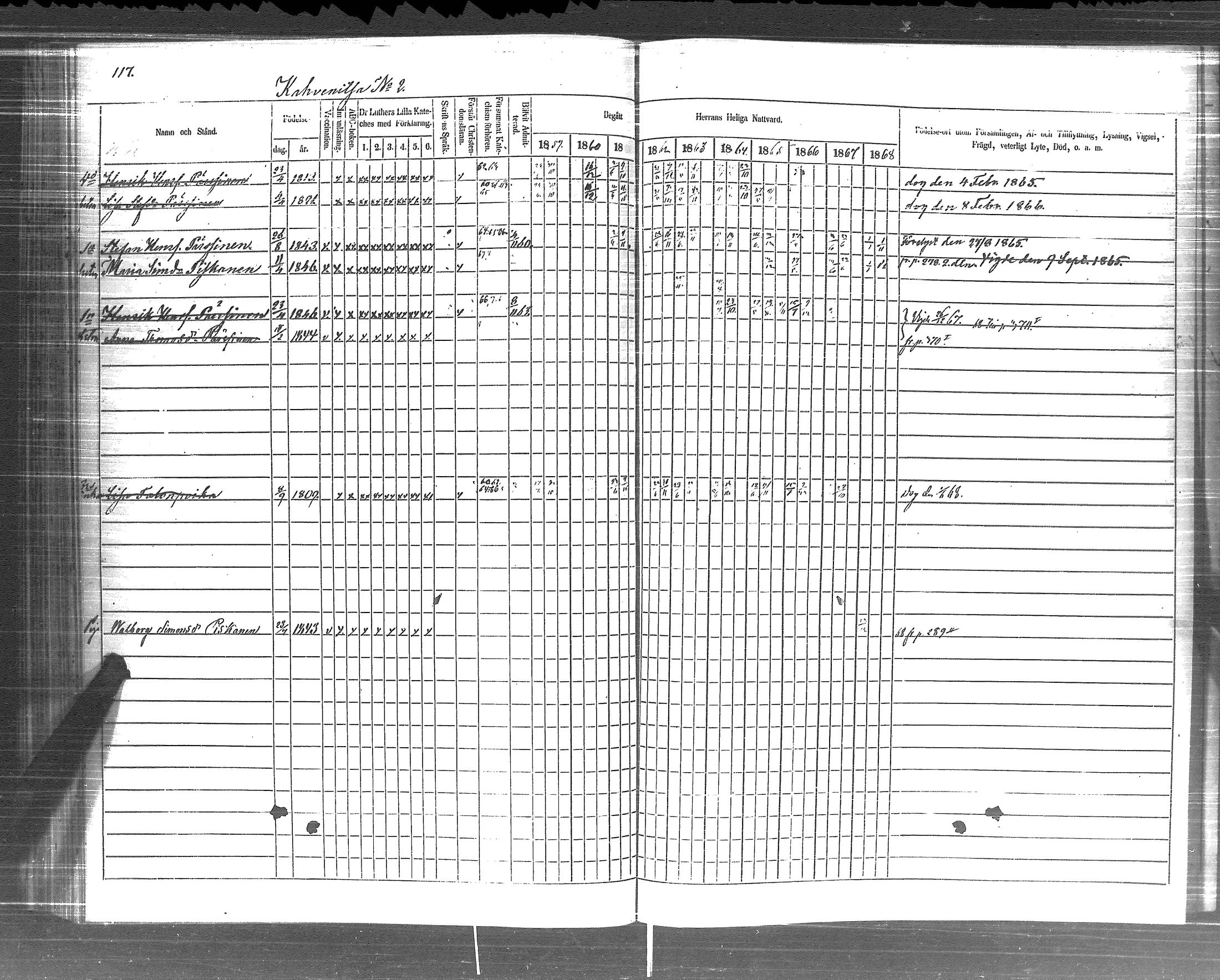 [ ../kirjat/Kirkonkirjat/pyhajarvi_vpl/rippikirja_1859-1869_uk710-711/kuvat/119.jpg ]