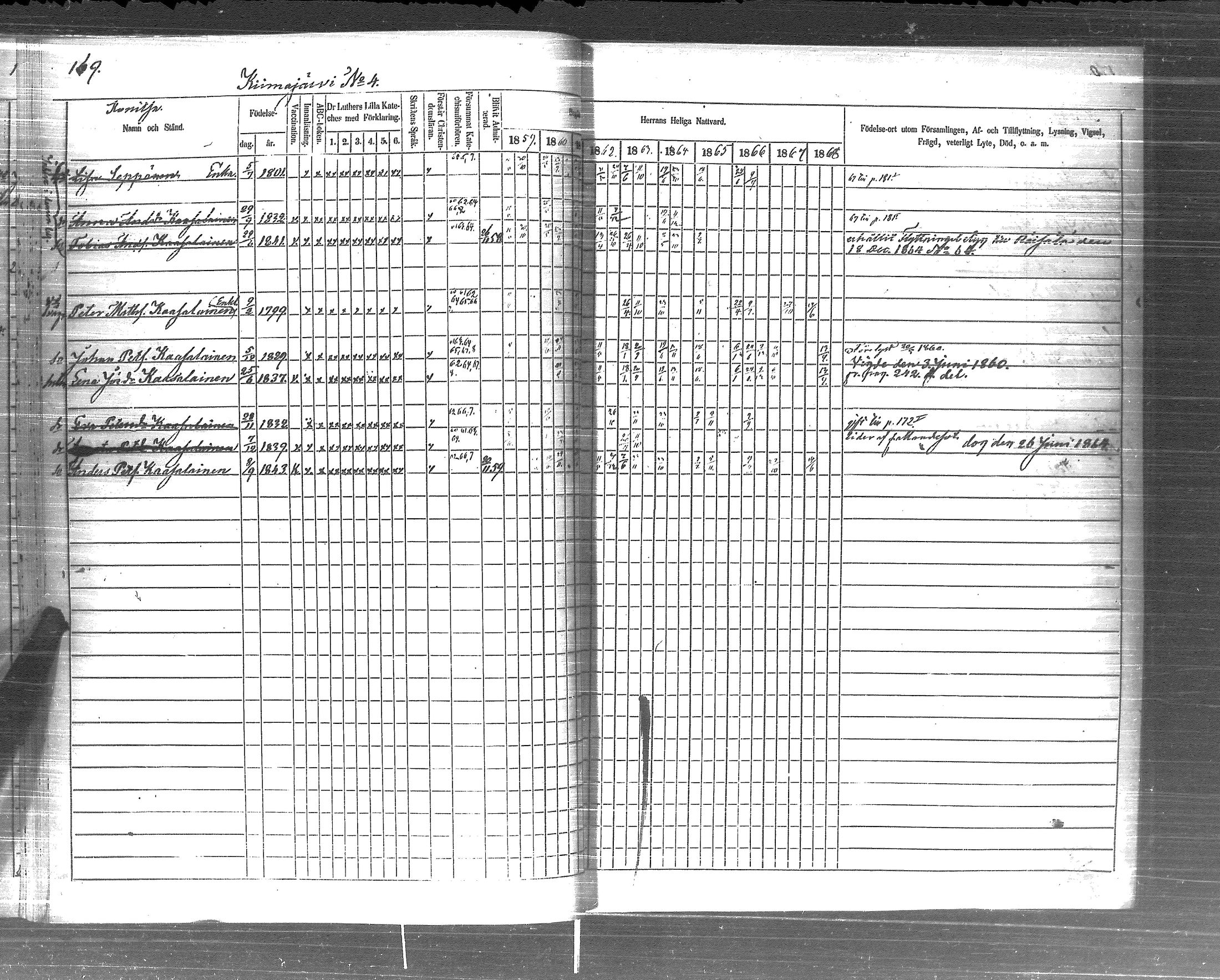 [ ../kirjat/Kirkonkirjat/pyhajarvi_vpl/rippikirja_1859-1869_uk710-711/kuvat/171.jpg ]