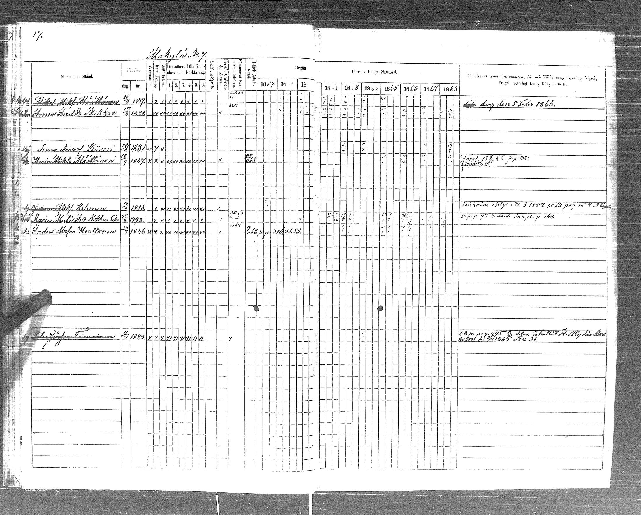 [ ../kirjat/Kirkonkirjat/pyhajarvi_vpl/rippikirja_1859-1869_uk710-711/kuvat/19.jpg ]