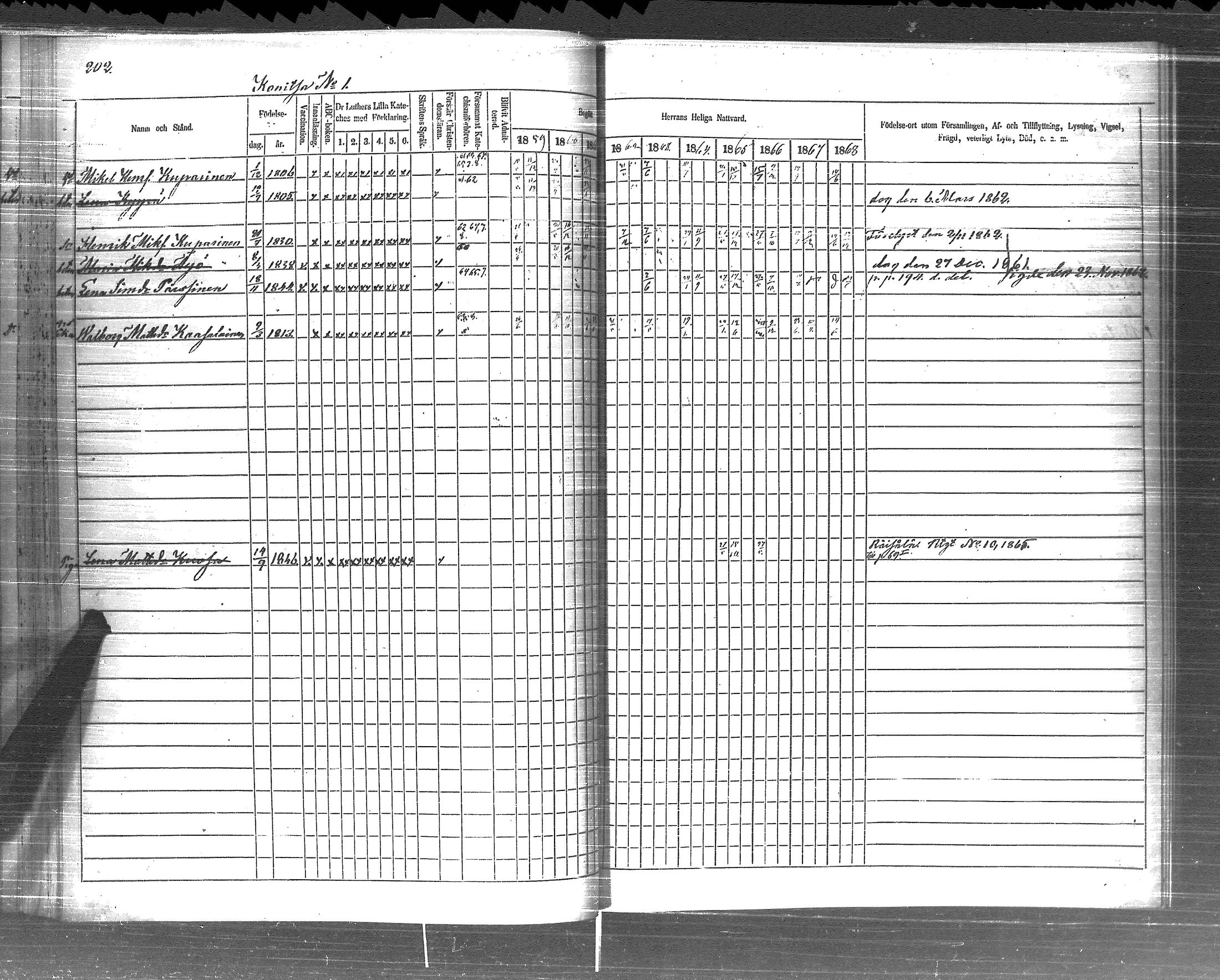[ ../kirjat/Kirkonkirjat/pyhajarvi_vpl/rippikirja_1859-1869_uk710-711/kuvat/204.jpg ]