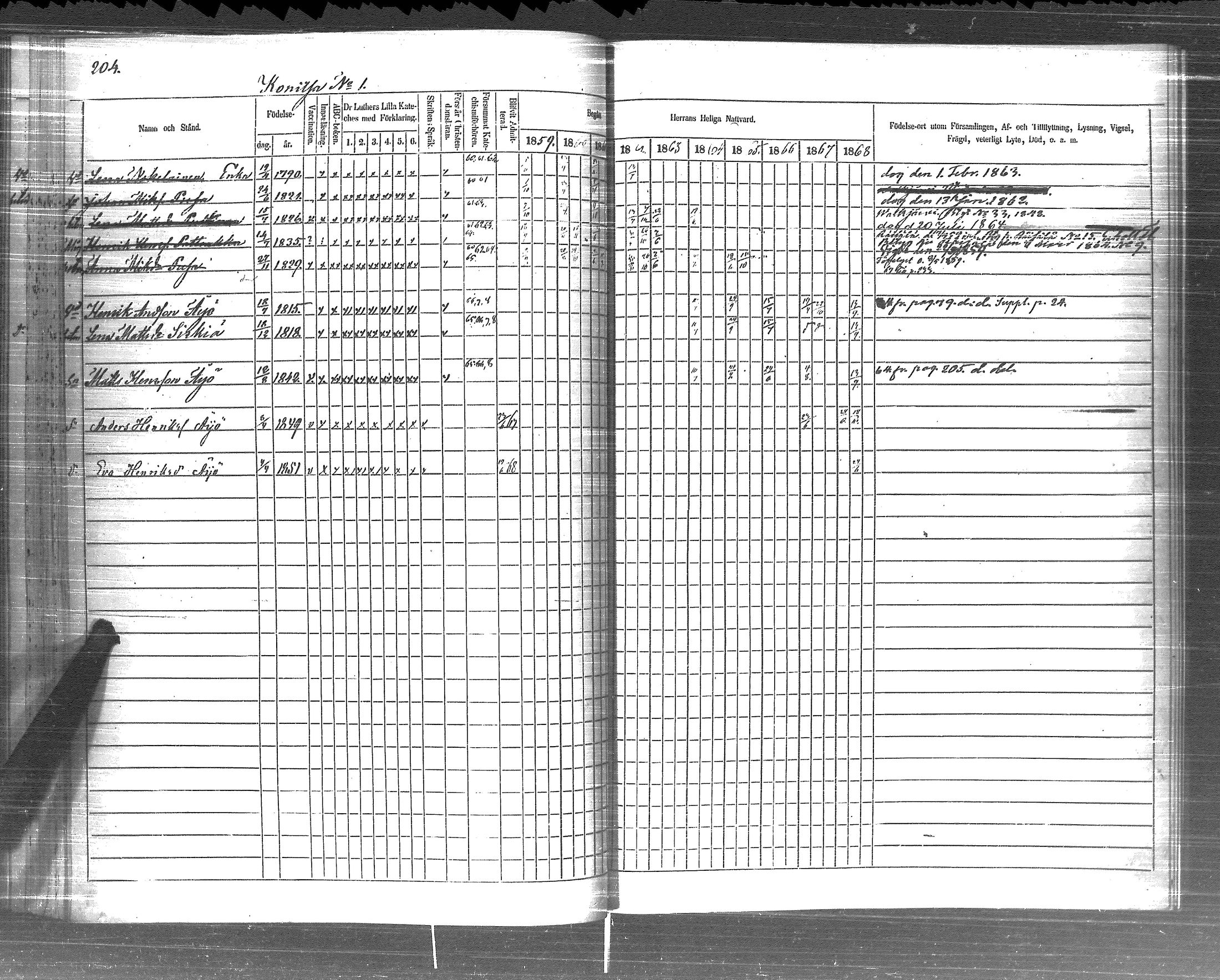 [ ../kirjat/Kirkonkirjat/pyhajarvi_vpl/rippikirja_1859-1869_uk710-711/kuvat/206.jpg ]