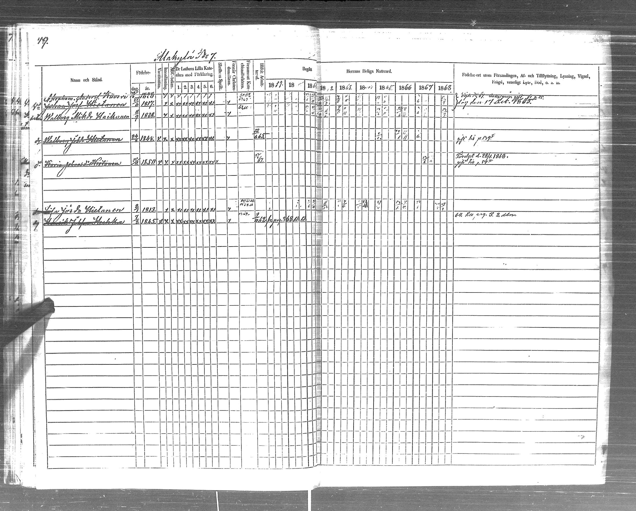 [ ../kirjat/Kirkonkirjat/pyhajarvi_vpl/rippikirja_1859-1869_uk710-711/kuvat/21.jpg ]