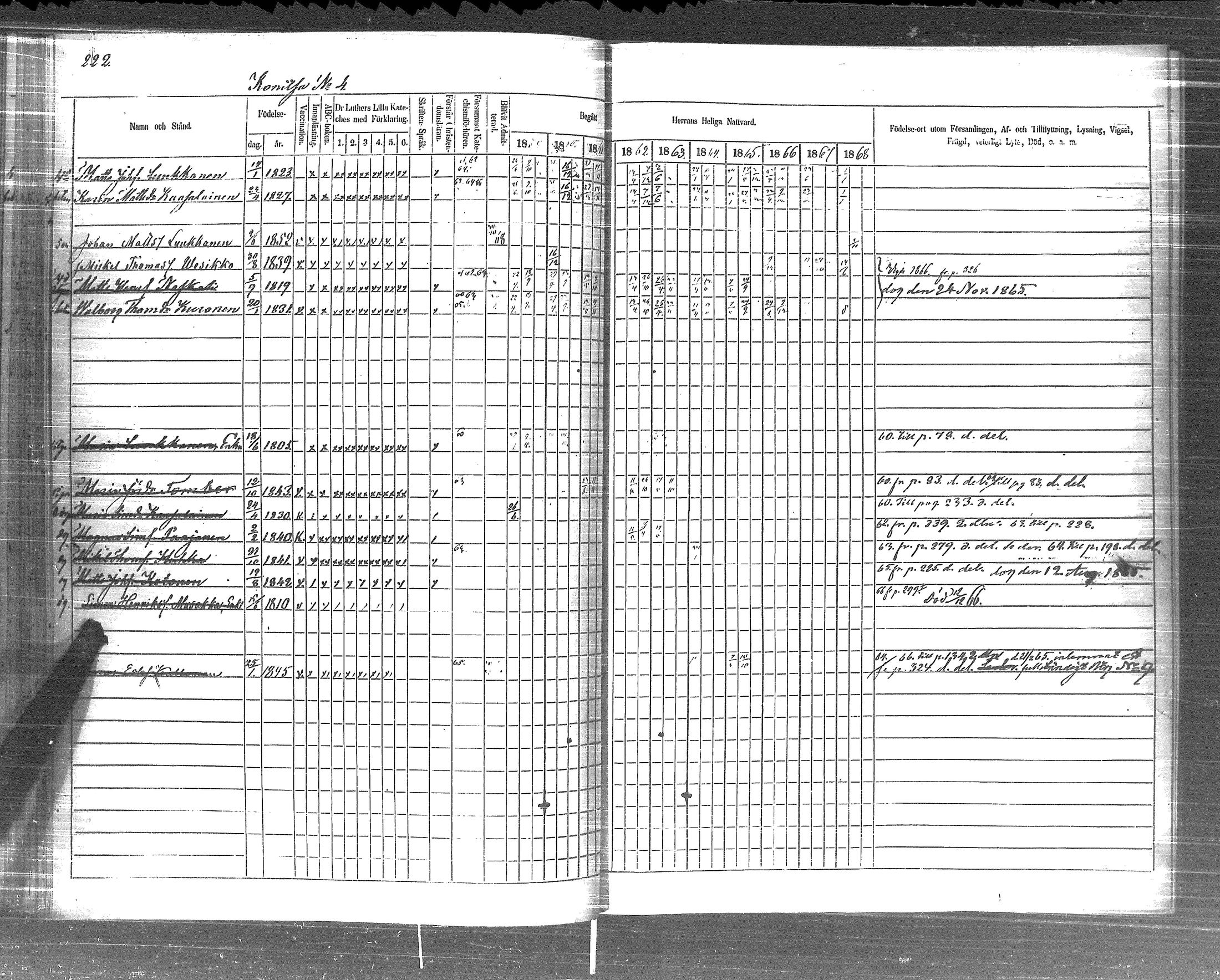 [ ../kirjat/Kirkonkirjat/pyhajarvi_vpl/rippikirja_1859-1869_uk710-711/kuvat/224.jpg ]