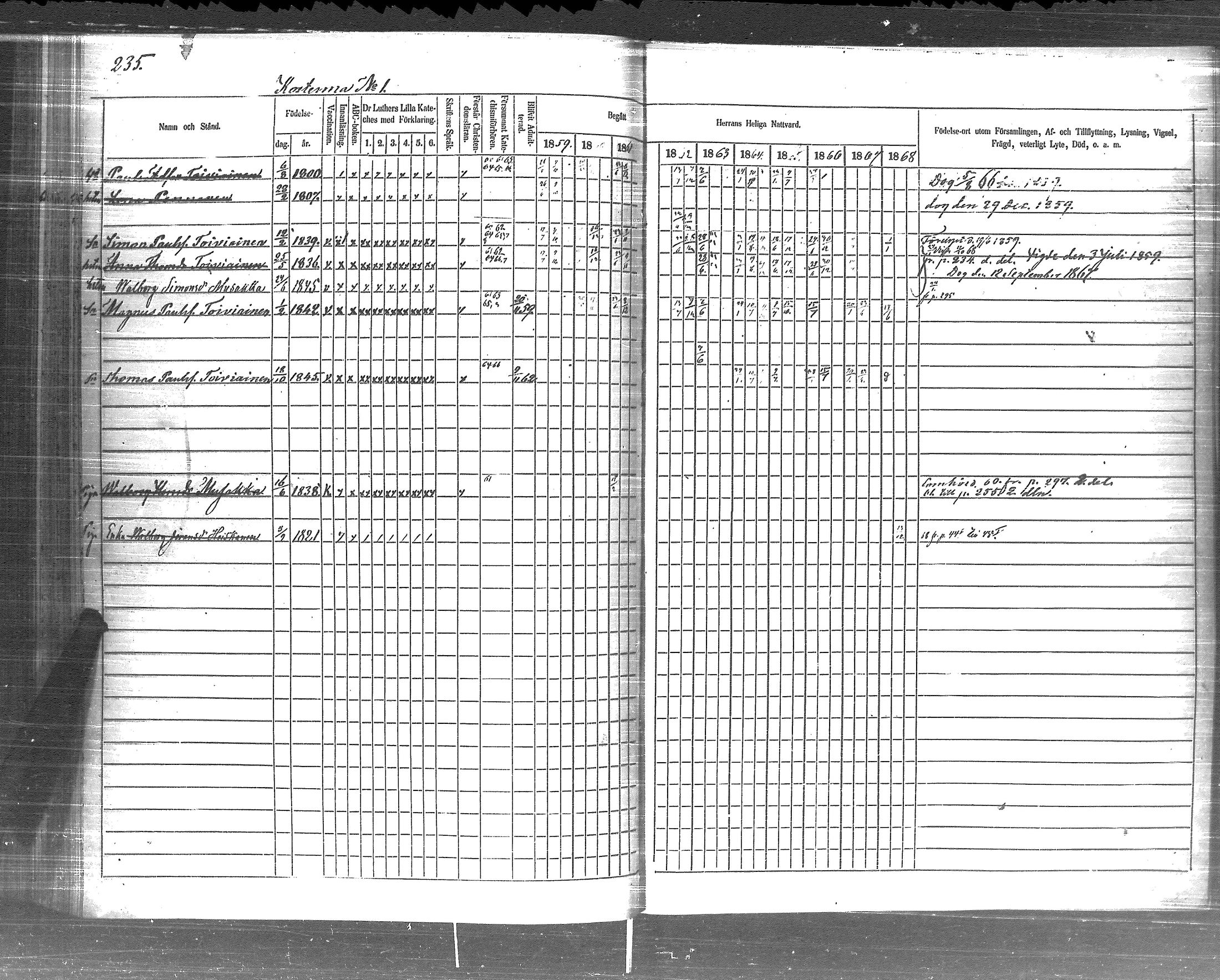 [ ../kirjat/Kirkonkirjat/pyhajarvi_vpl/rippikirja_1859-1869_uk710-711/kuvat/237.jpg ]