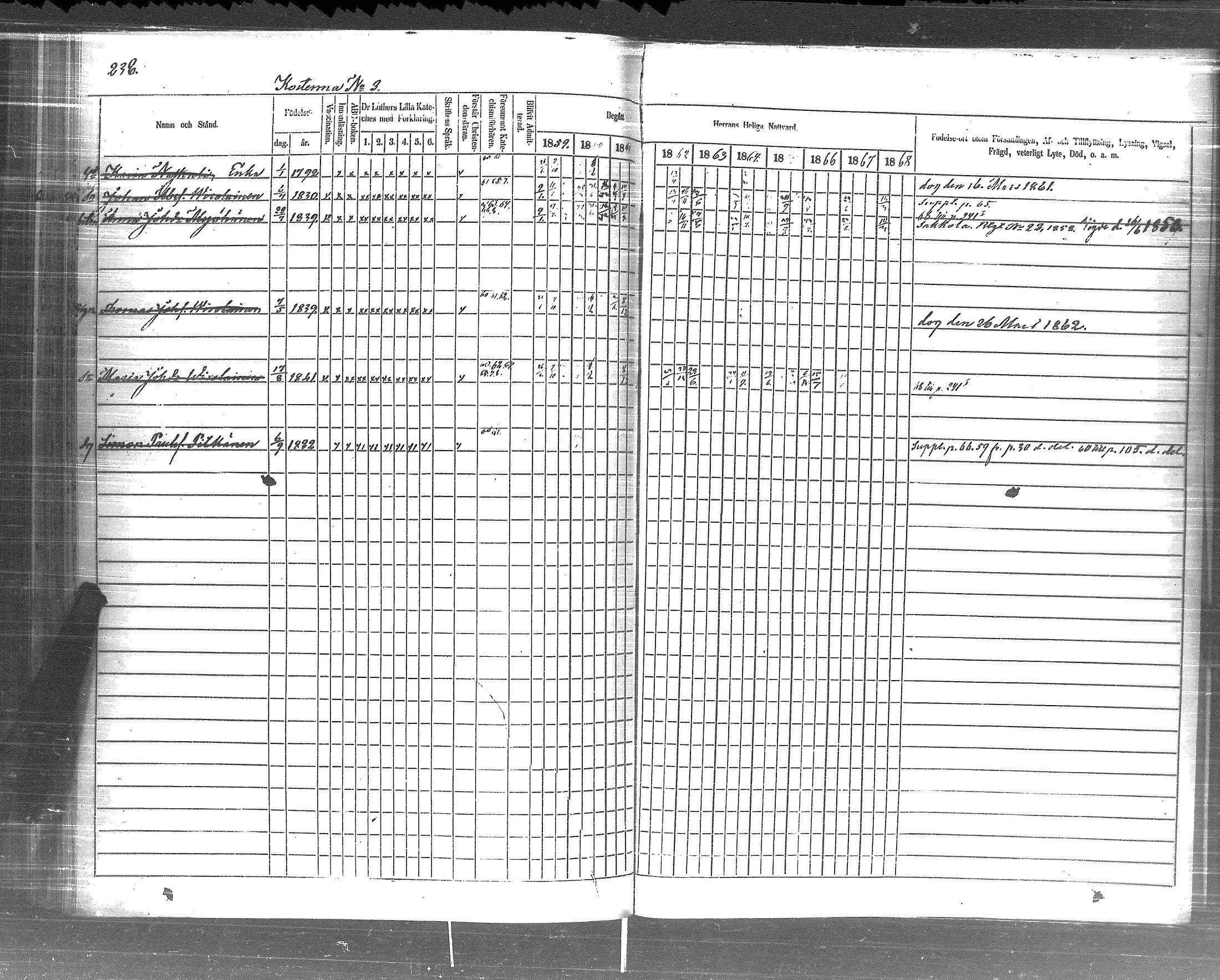[ ../kirjat/Kirkonkirjat/pyhajarvi_vpl/rippikirja_1859-1869_uk710-711/kuvat/240.jpg ]