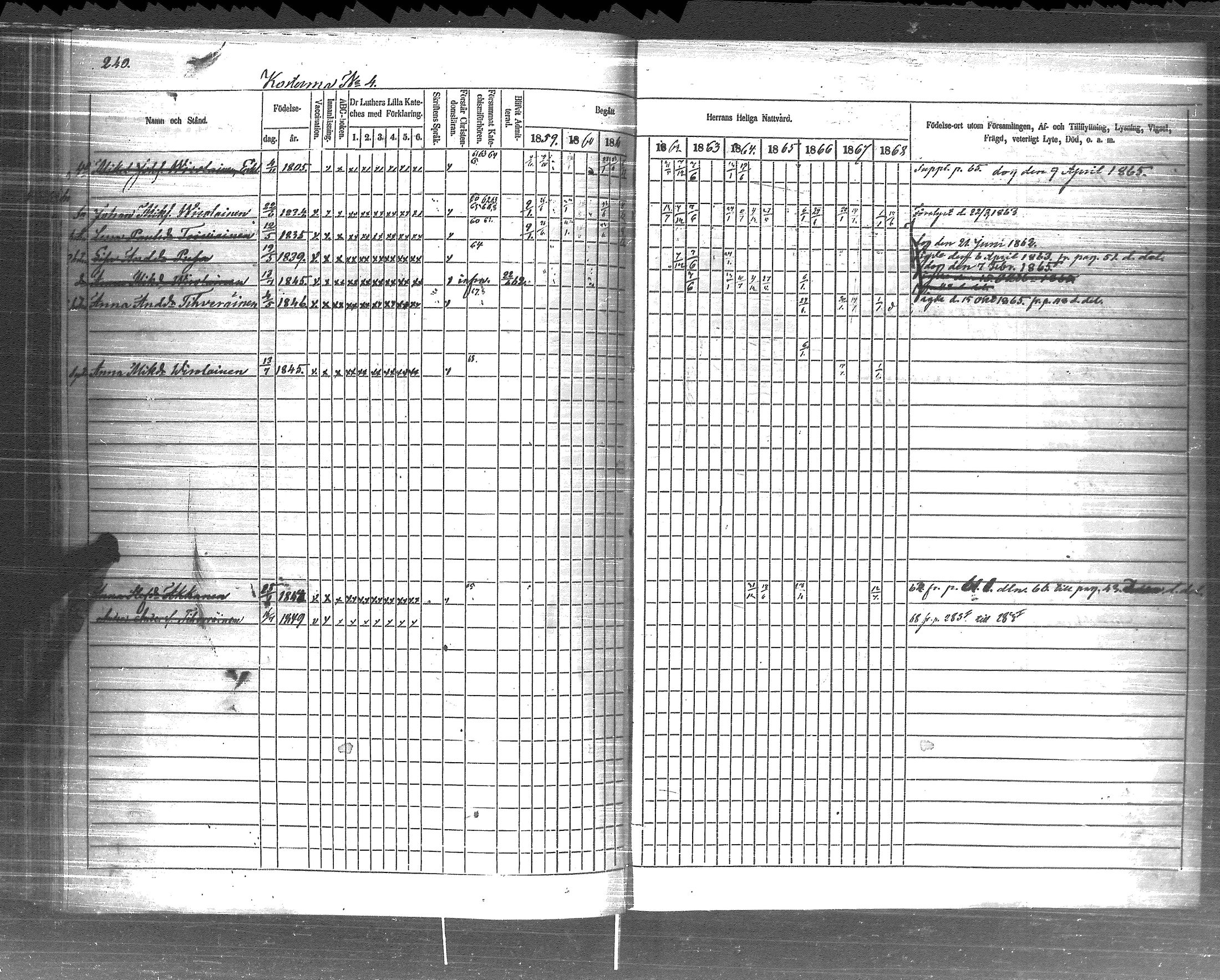 [ ../kirjat/Kirkonkirjat/pyhajarvi_vpl/rippikirja_1859-1869_uk710-711/kuvat/242.jpg ]