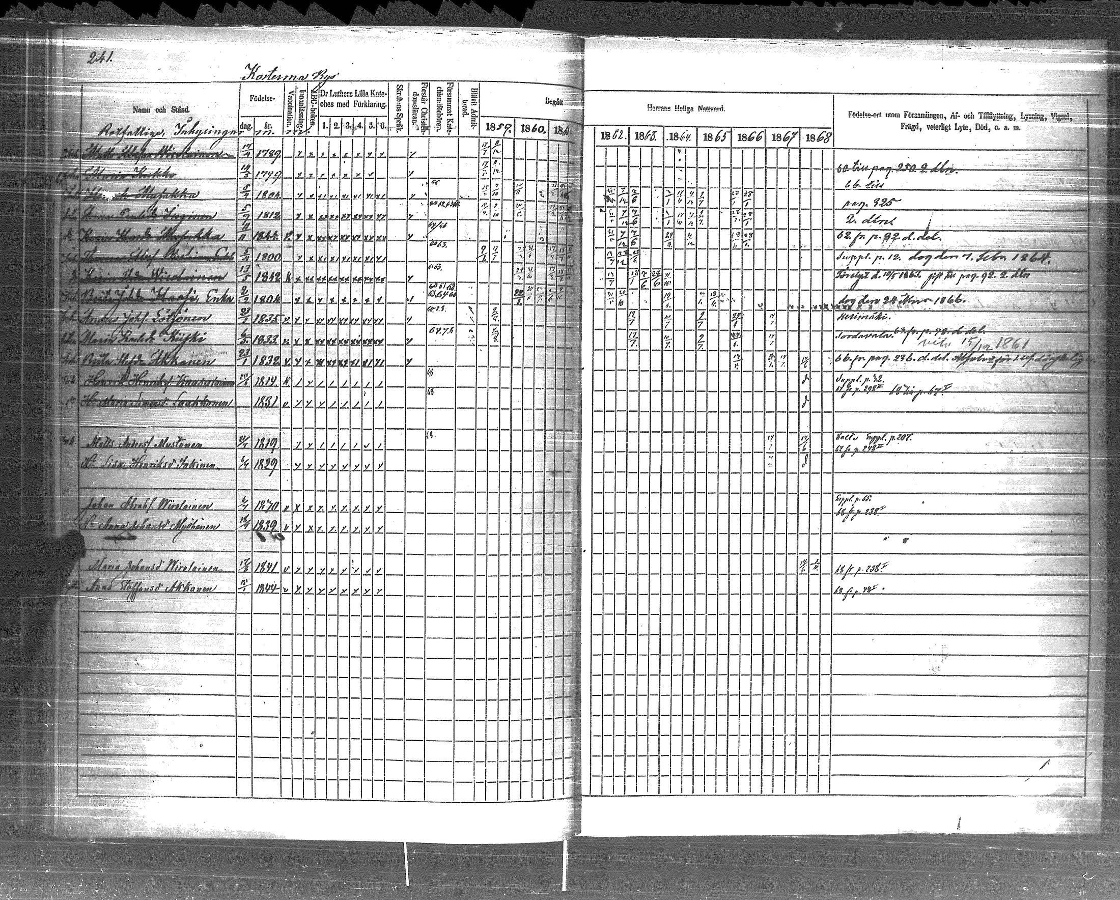 [ ../kirjat/Kirkonkirjat/pyhajarvi_vpl/rippikirja_1859-1869_uk710-711/kuvat/243.jpg ]