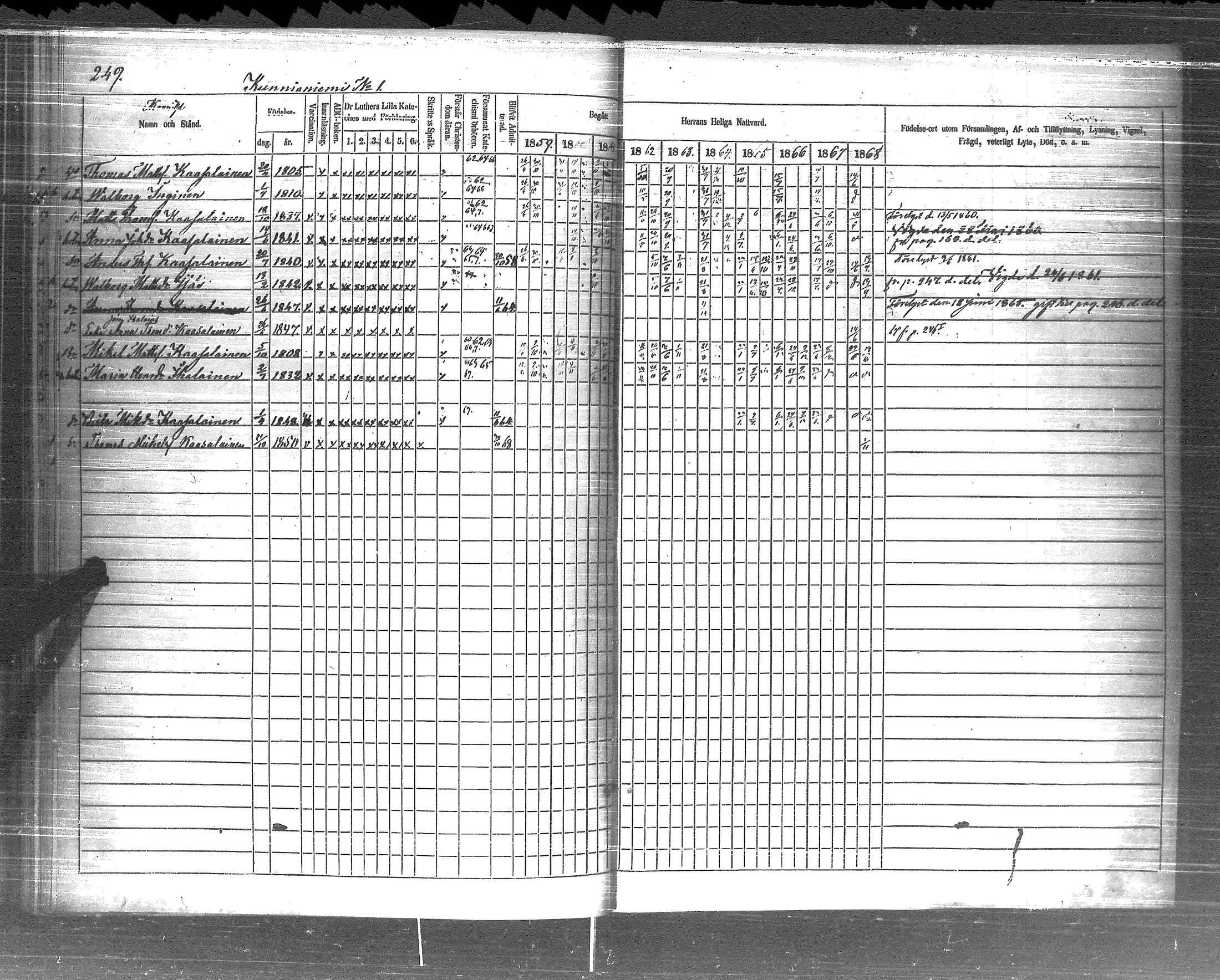 [ ../kirjat/Kirkonkirjat/pyhajarvi_vpl/rippikirja_1859-1869_uk710-711/kuvat/251.jpg ]