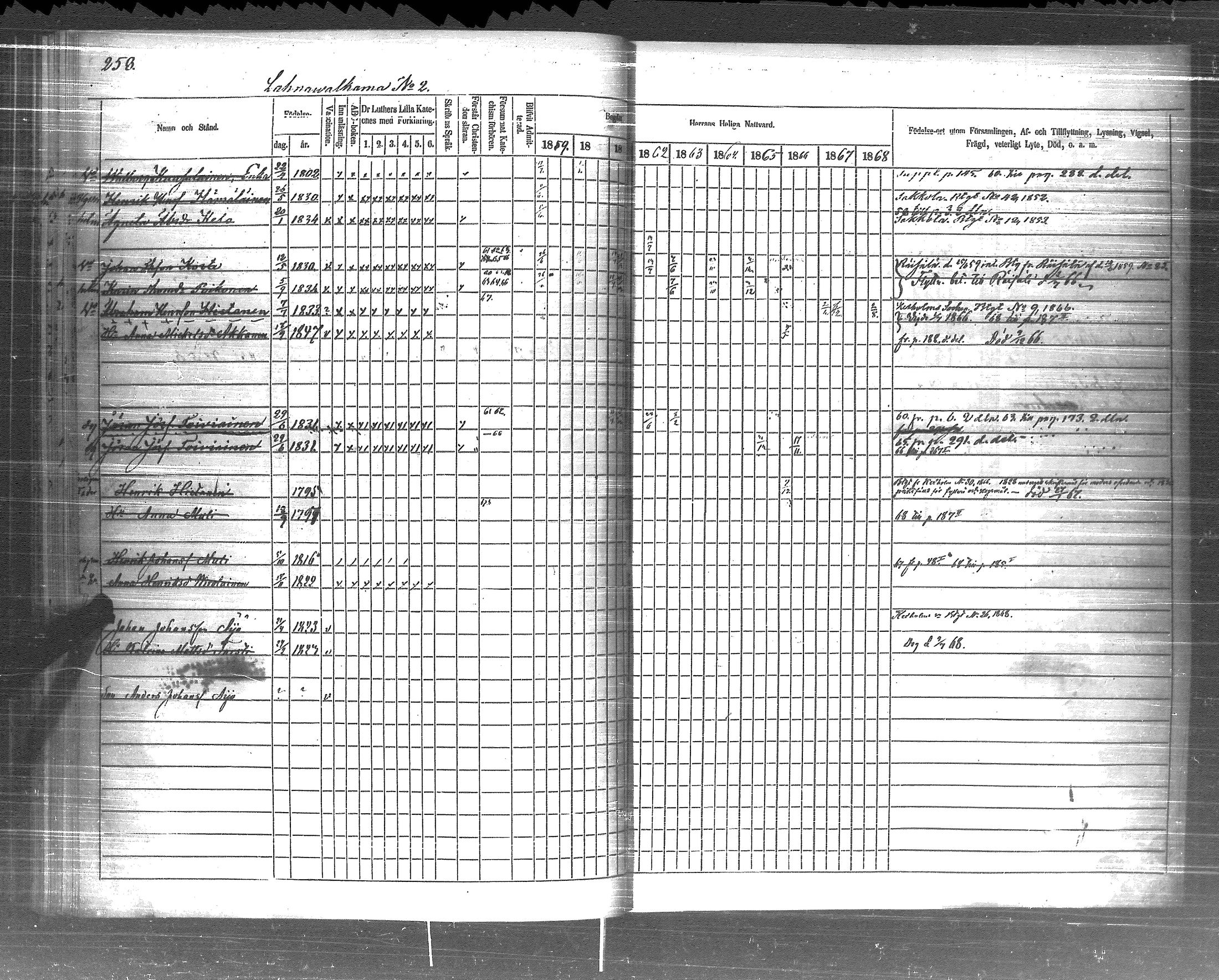 [ ../kirjat/Kirkonkirjat/pyhajarvi_vpl/rippikirja_1859-1869_uk710-711/kuvat/260.jpg ]