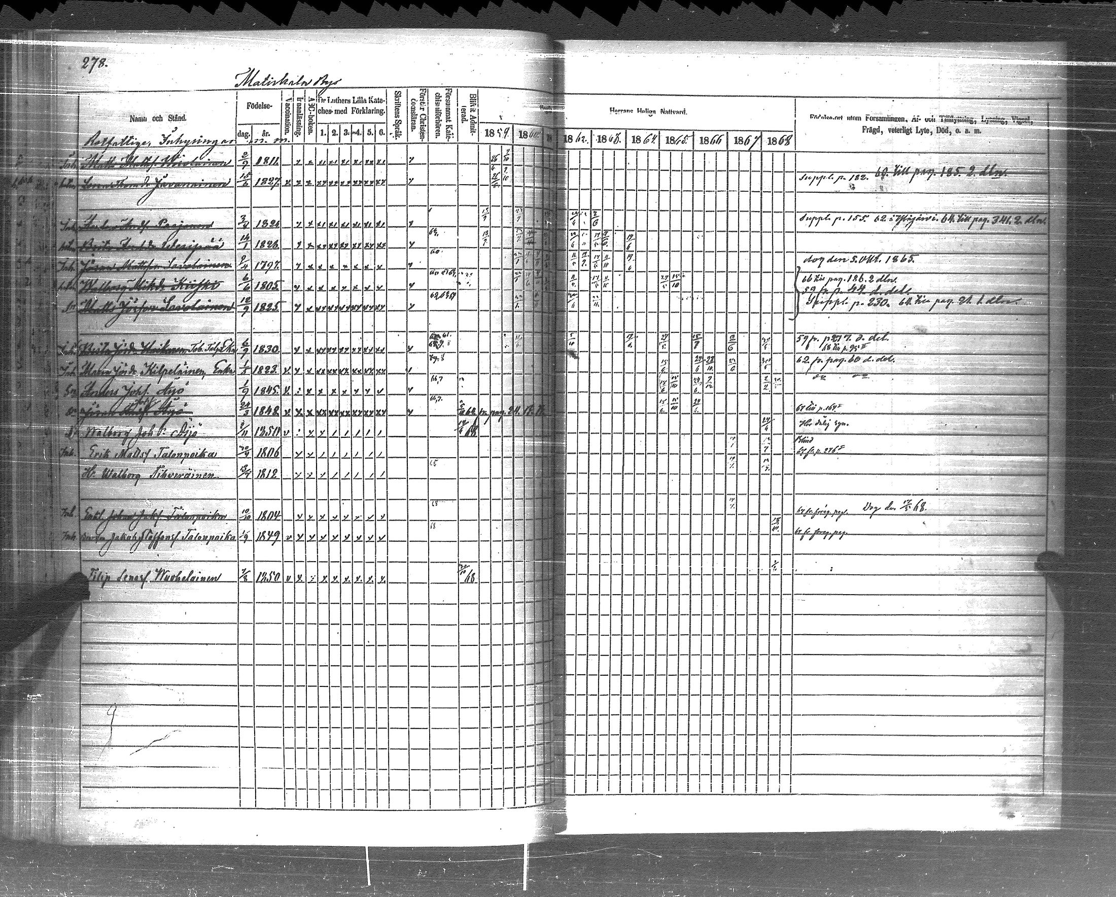 [ ../kirjat/Kirkonkirjat/pyhajarvi_vpl/rippikirja_1859-1869_uk710-711/kuvat/280.jpg ]
