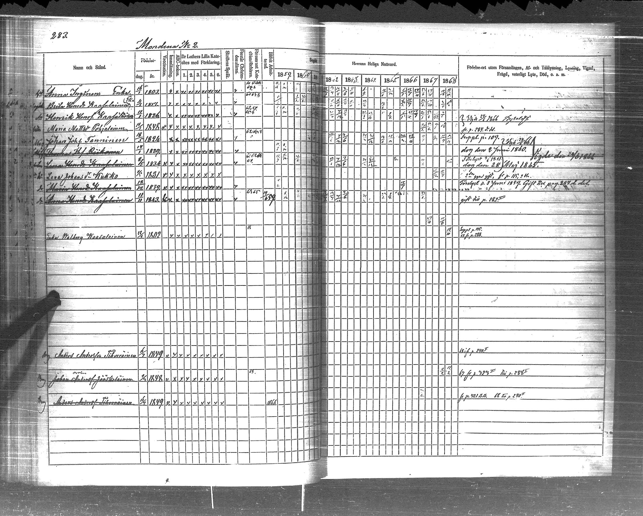 [ ../kirjat/Kirkonkirjat/pyhajarvi_vpl/rippikirja_1859-1869_uk710-711/kuvat/285.jpg ]