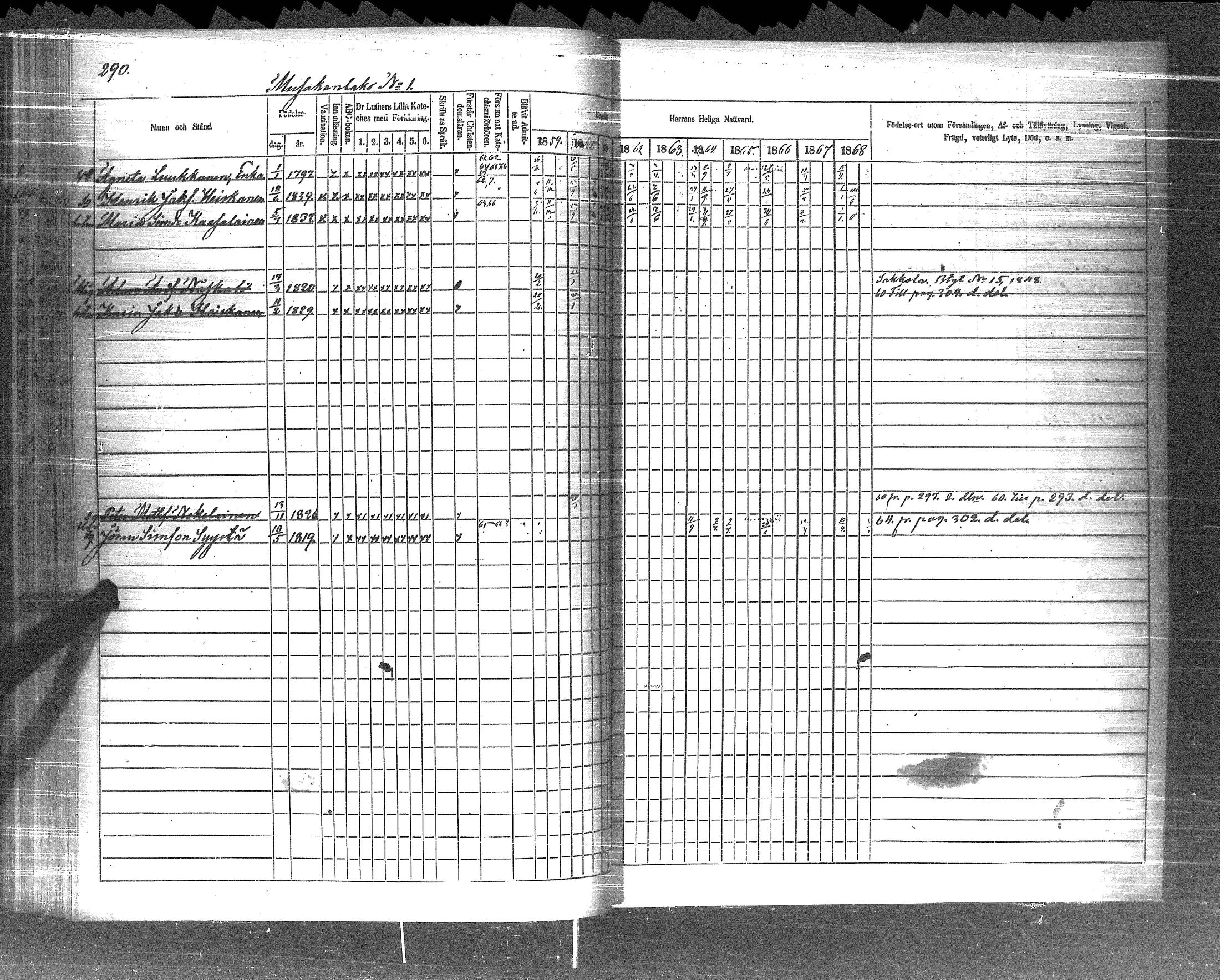 [ ../kirjat/Kirkonkirjat/pyhajarvi_vpl/rippikirja_1859-1869_uk710-711/kuvat/292.jpg ]