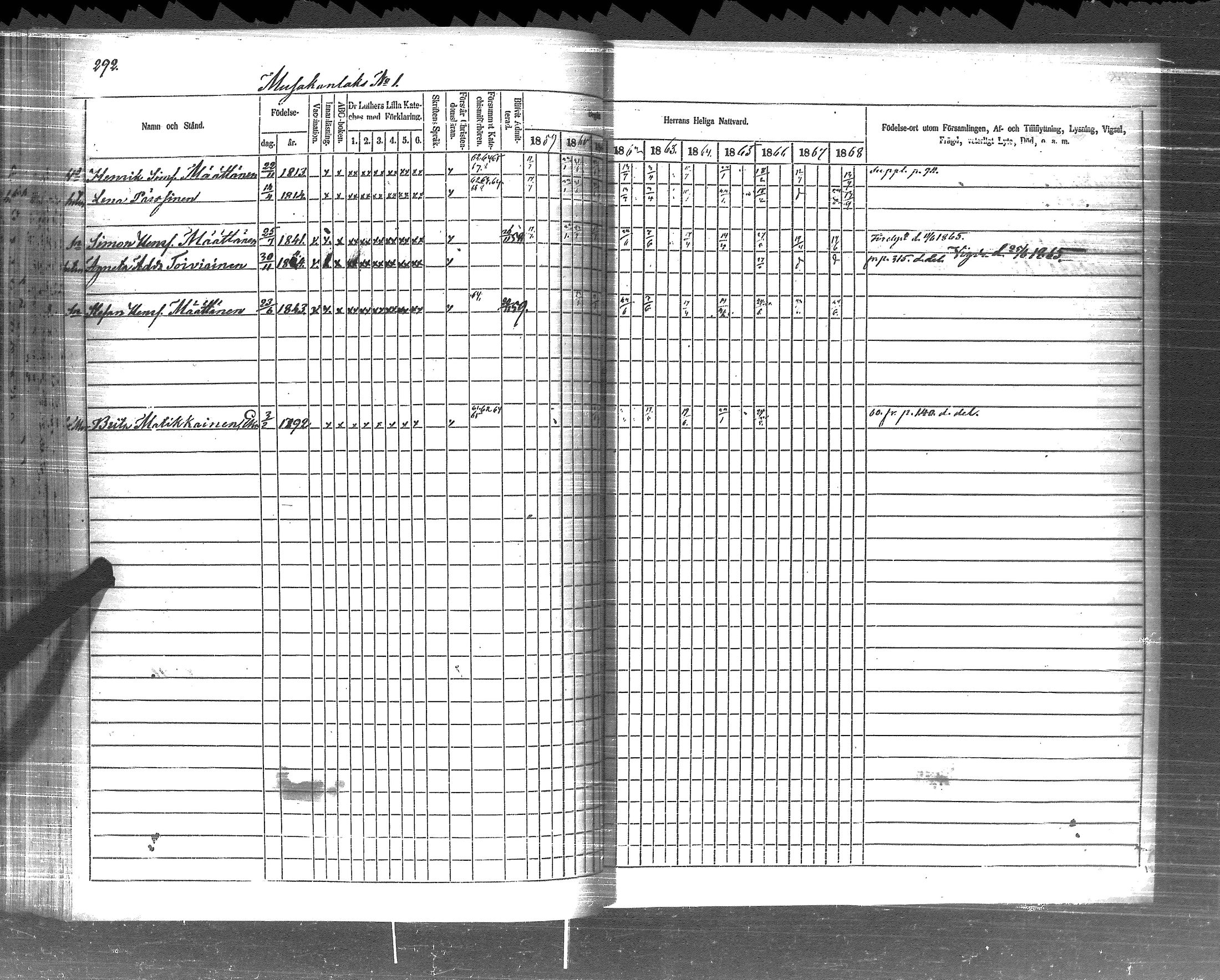 [ ../kirjat/Kirkonkirjat/pyhajarvi_vpl/rippikirja_1859-1869_uk710-711/kuvat/294.jpg ]