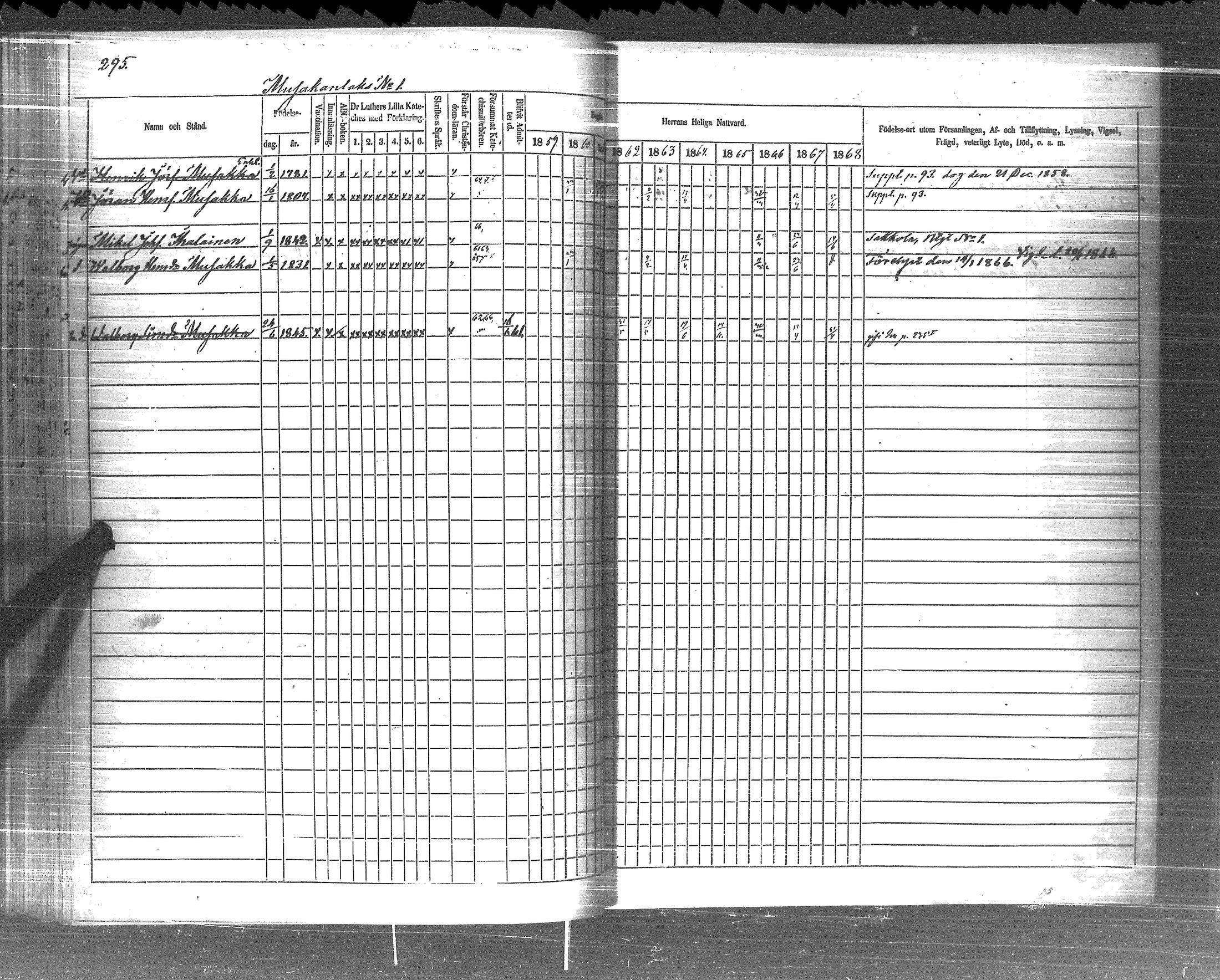 [ ../kirjat/Kirkonkirjat/pyhajarvi_vpl/rippikirja_1859-1869_uk710-711/kuvat/297.jpg ]