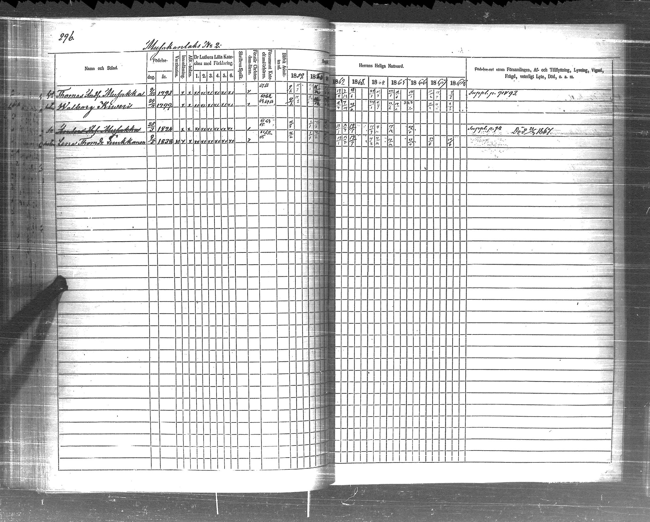 [ ../kirjat/Kirkonkirjat/pyhajarvi_vpl/rippikirja_1859-1869_uk710-711/kuvat/298.jpg ]