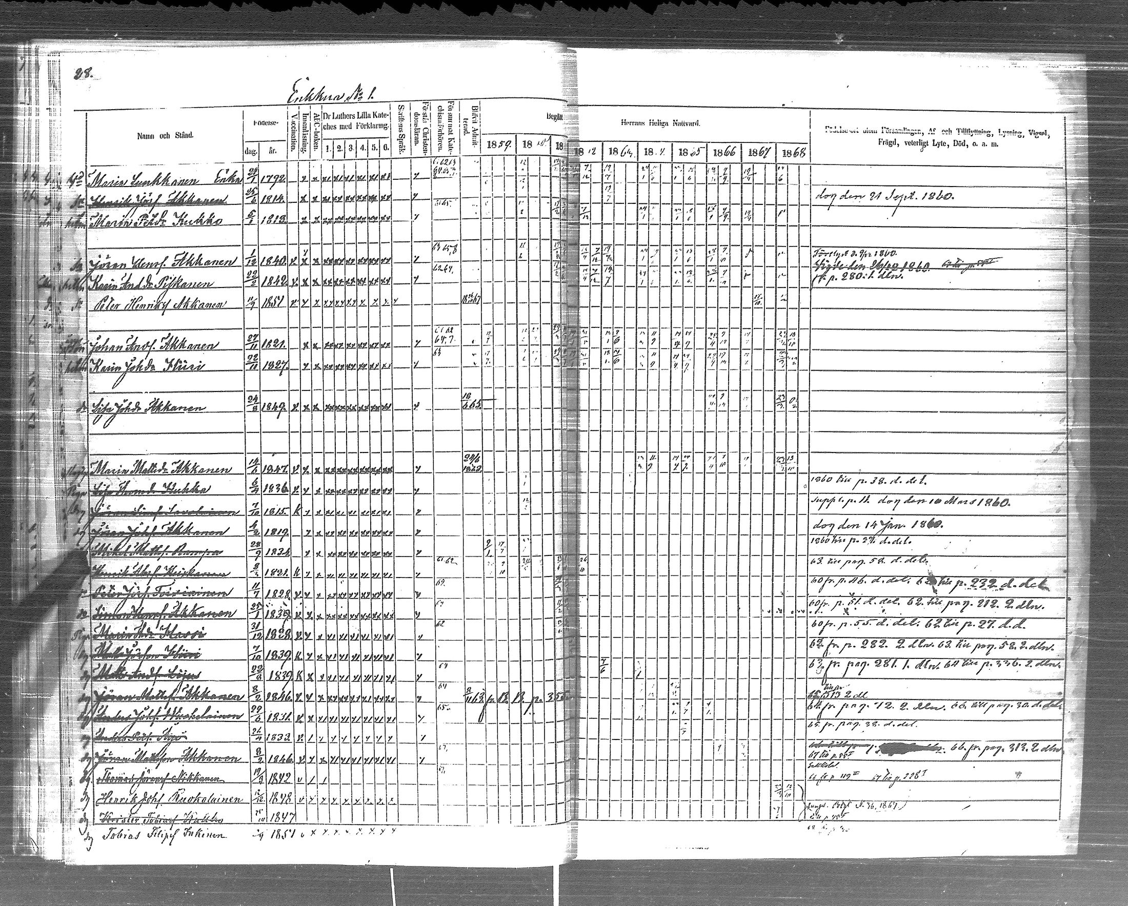 [ ../kirjat/Kirkonkirjat/pyhajarvi_vpl/rippikirja_1859-1869_uk710-711/kuvat/30.jpg ]