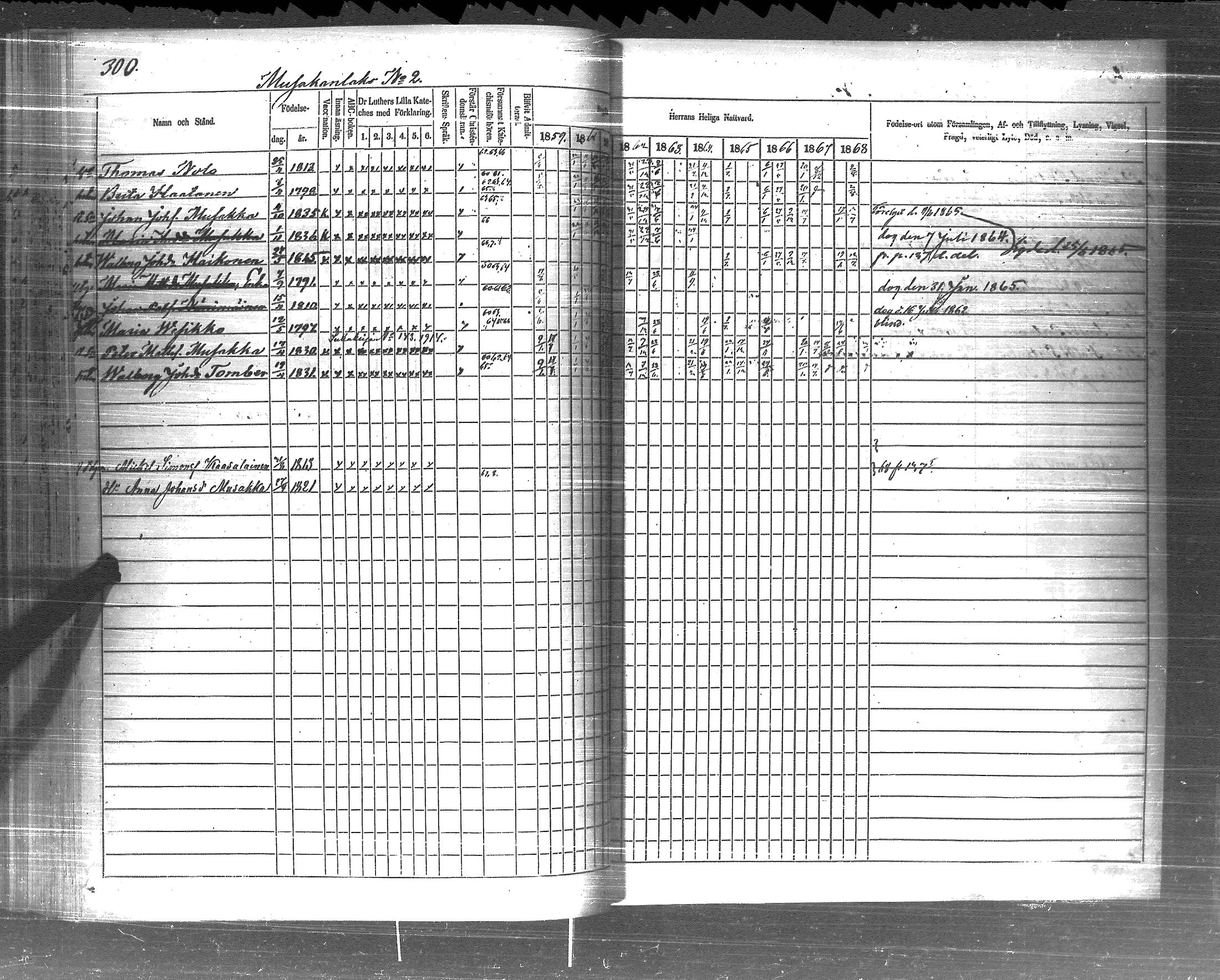 [ ../kirjat/Kirkonkirjat/pyhajarvi_vpl/rippikirja_1859-1869_uk710-711/kuvat/302.jpg ]