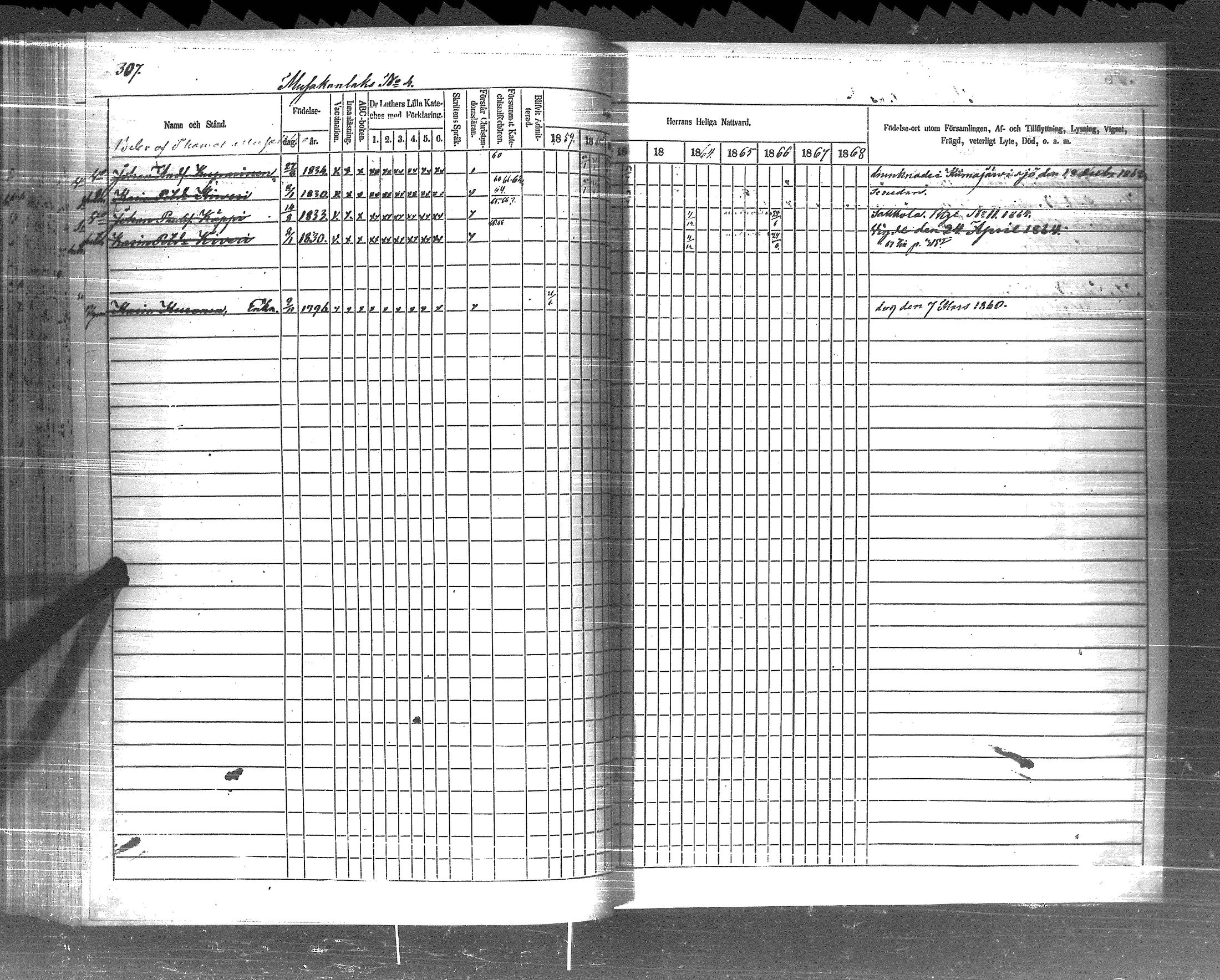 [ ../kirjat/Kirkonkirjat/pyhajarvi_vpl/rippikirja_1859-1869_uk710-711/kuvat/309.jpg ]