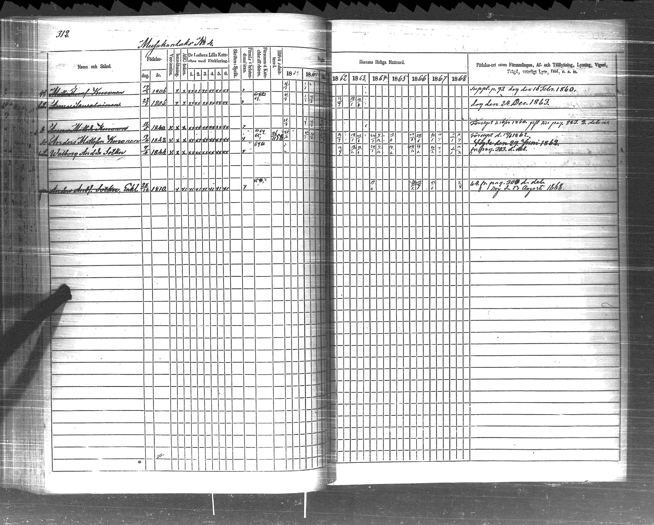 [ ../kirjat/Kirkonkirjat/pyhajarvi_vpl/rippikirja_1859-1869_uk710-711/kuvat/314.jpg ]