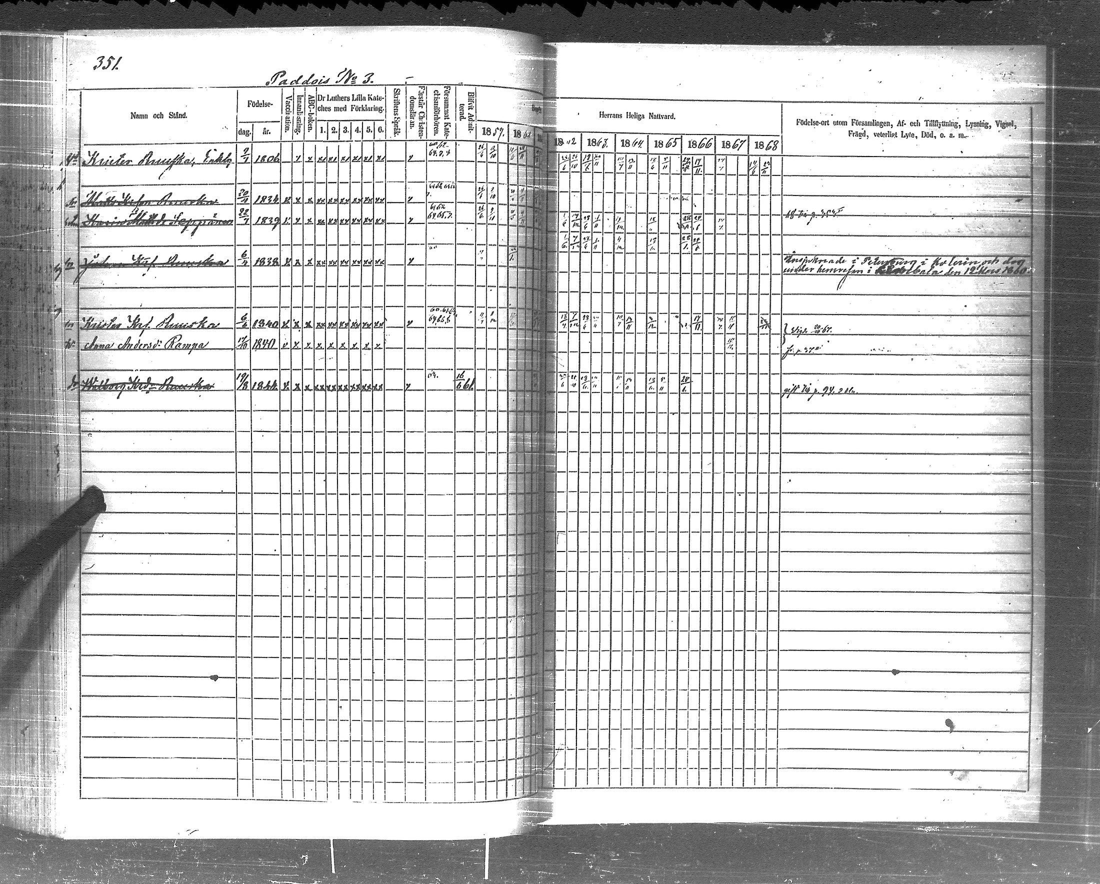 [ ../kirjat/Kirkonkirjat/pyhajarvi_vpl/rippikirja_1859-1869_uk710-711/kuvat/353.jpg ]