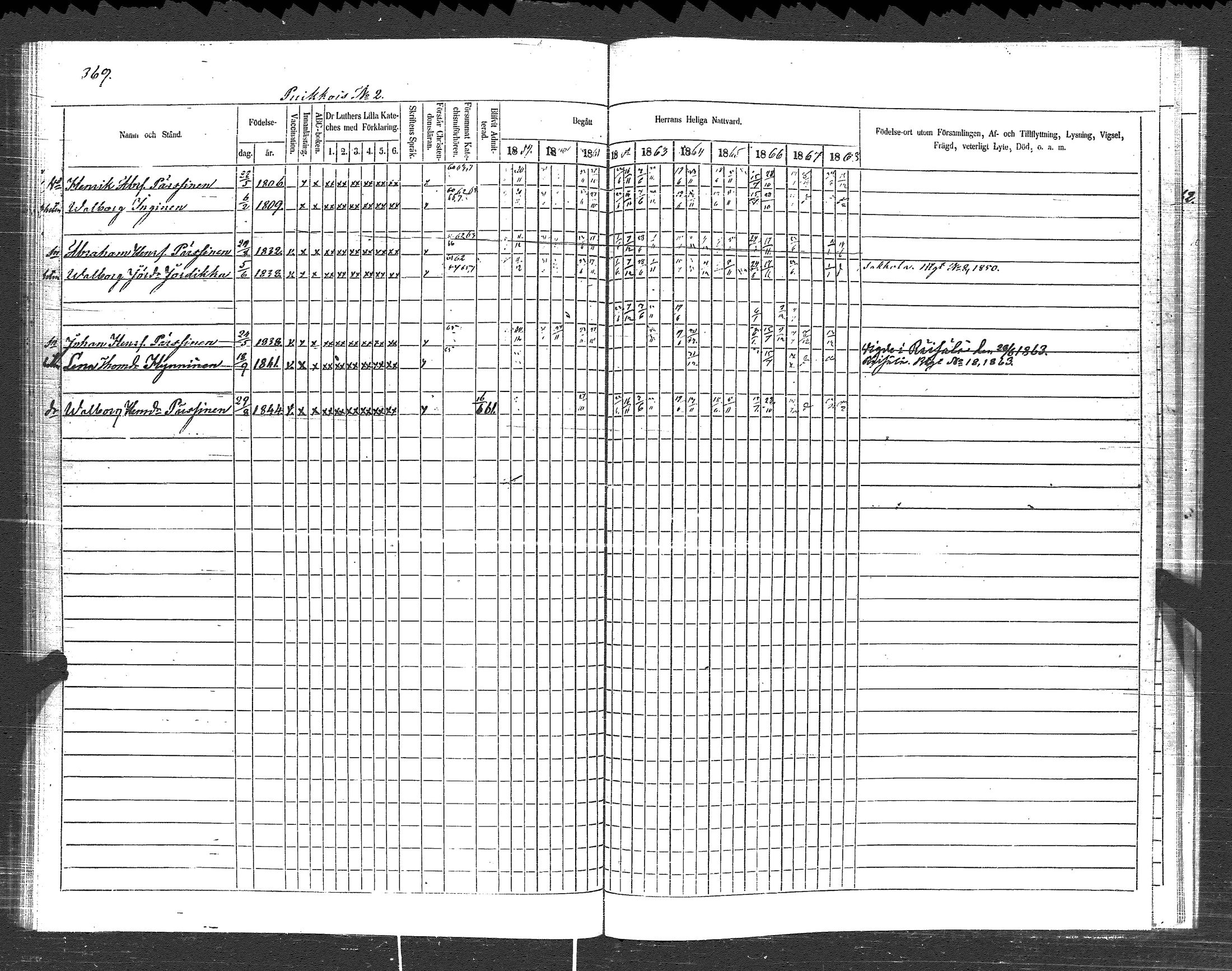 [ ../kirjat/Kirkonkirjat/pyhajarvi_vpl/rippikirja_1859-1869_uk710-711/kuvat/376.jpg ]