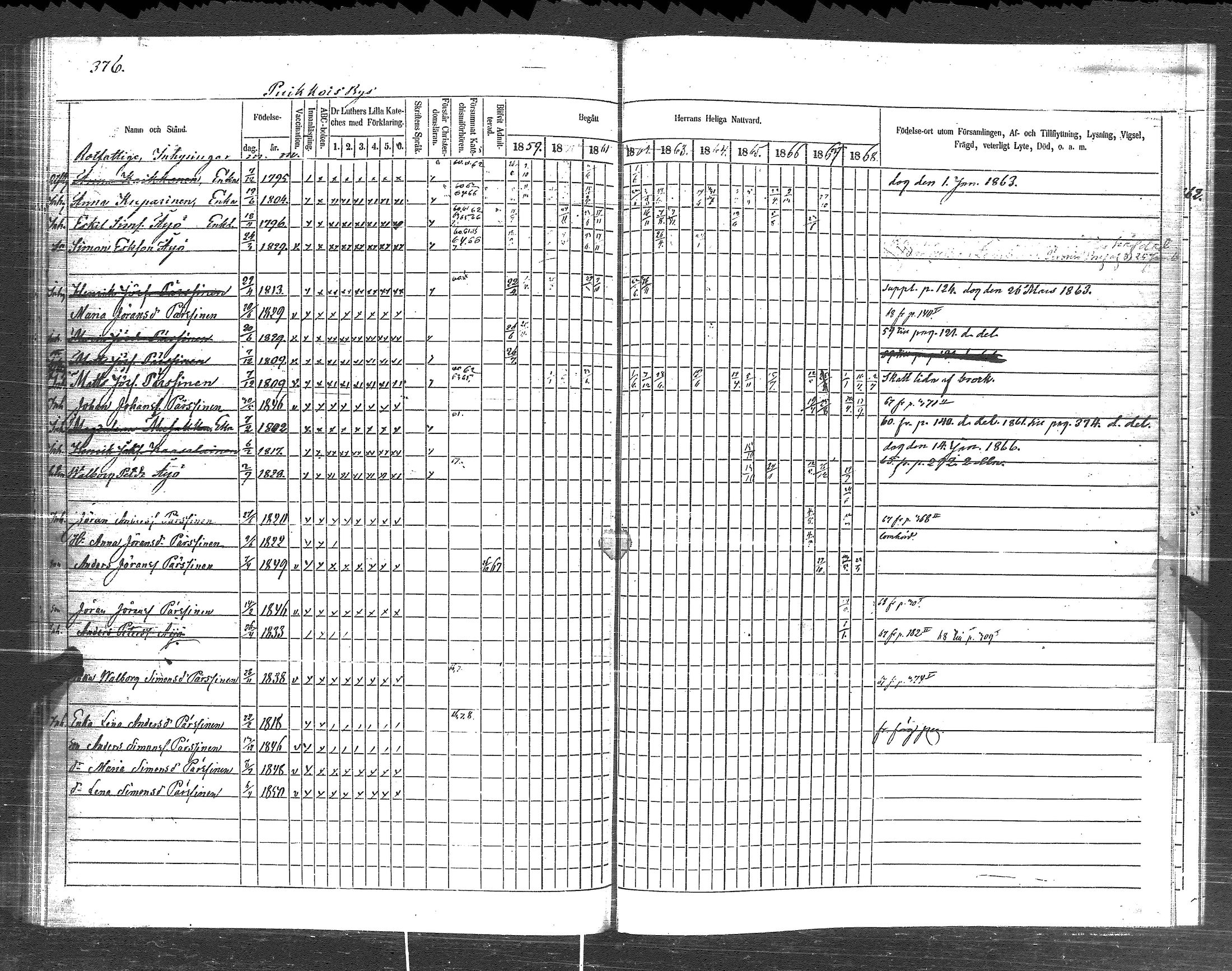 [ ../kirjat/Kirkonkirjat/pyhajarvi_vpl/rippikirja_1859-1869_uk710-711/kuvat/383.jpg ]