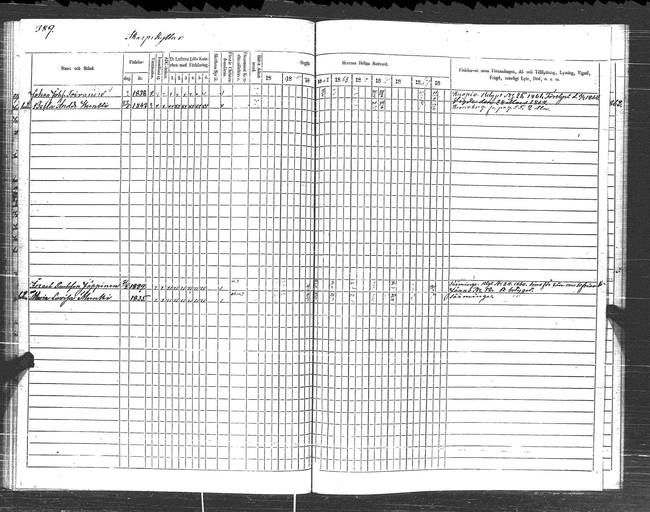 [ ../kirjat/Kirkonkirjat/pyhajarvi_vpl/rippikirja_1859-1869_uk710-711/kuvat/385.jpg ]