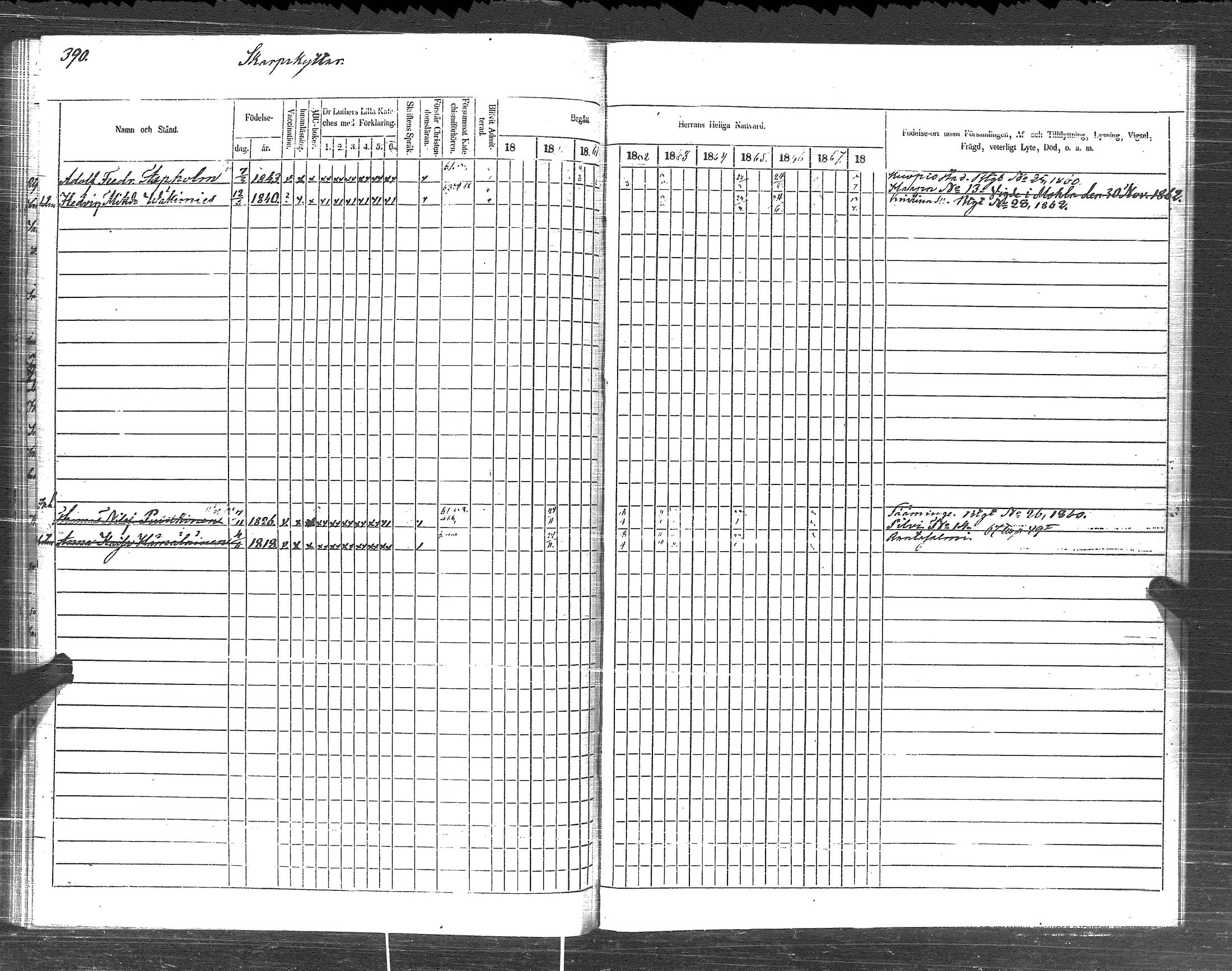 [ ../kirjat/Kirkonkirjat/pyhajarvi_vpl/rippikirja_1859-1869_uk710-711/kuvat/386.jpg ]