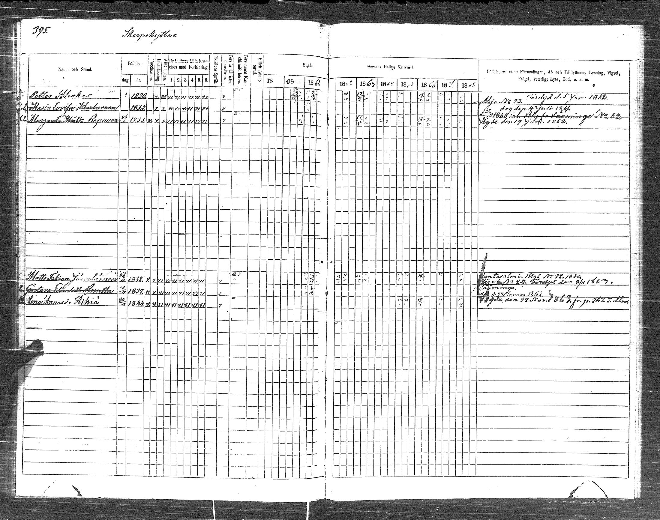 [ ../kirjat/Kirkonkirjat/pyhajarvi_vpl/rippikirja_1859-1869_uk710-711/kuvat/391.jpg ]