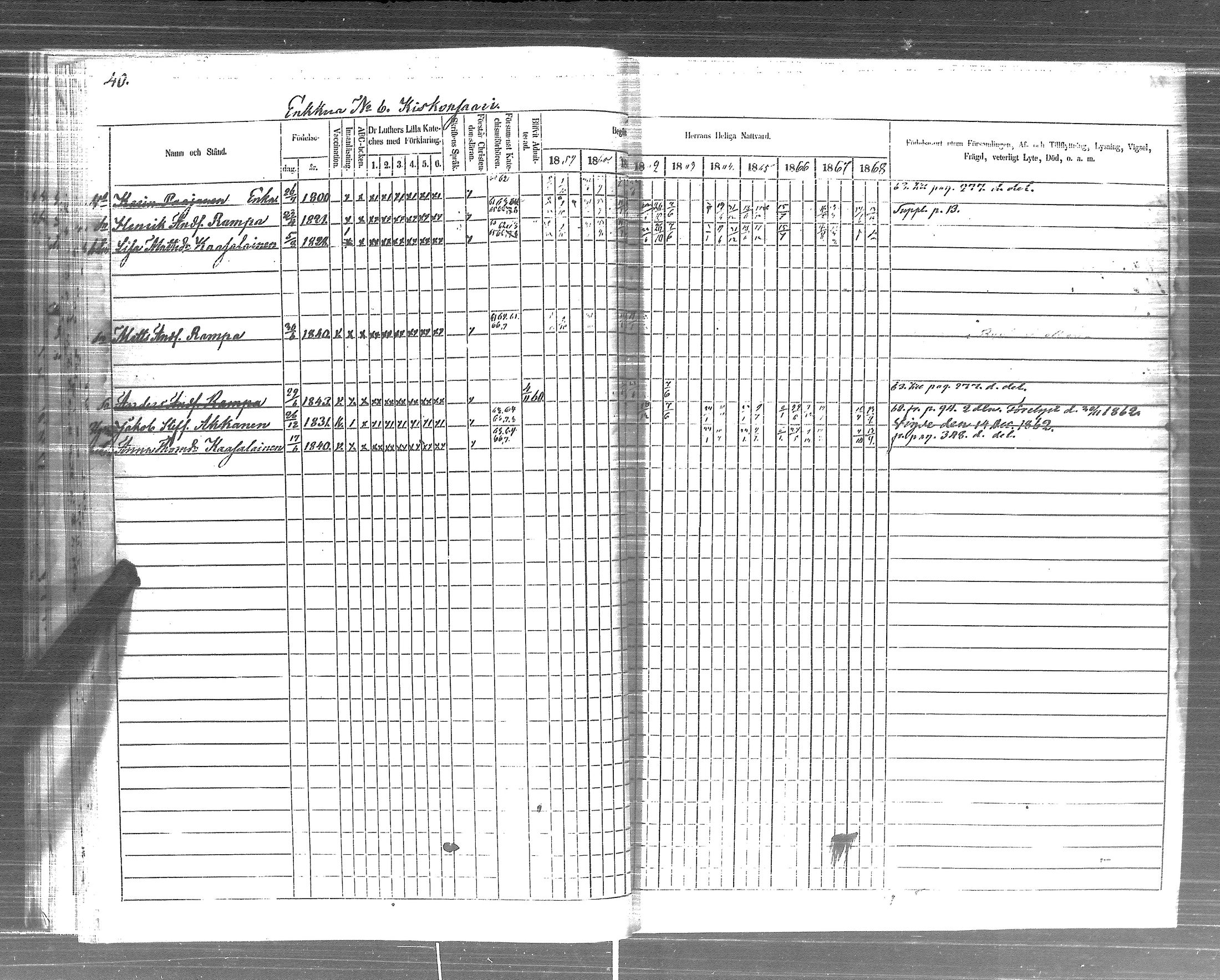 [ ../kirjat/Kirkonkirjat/pyhajarvi_vpl/rippikirja_1859-1869_uk710-711/kuvat/42.jpg ]