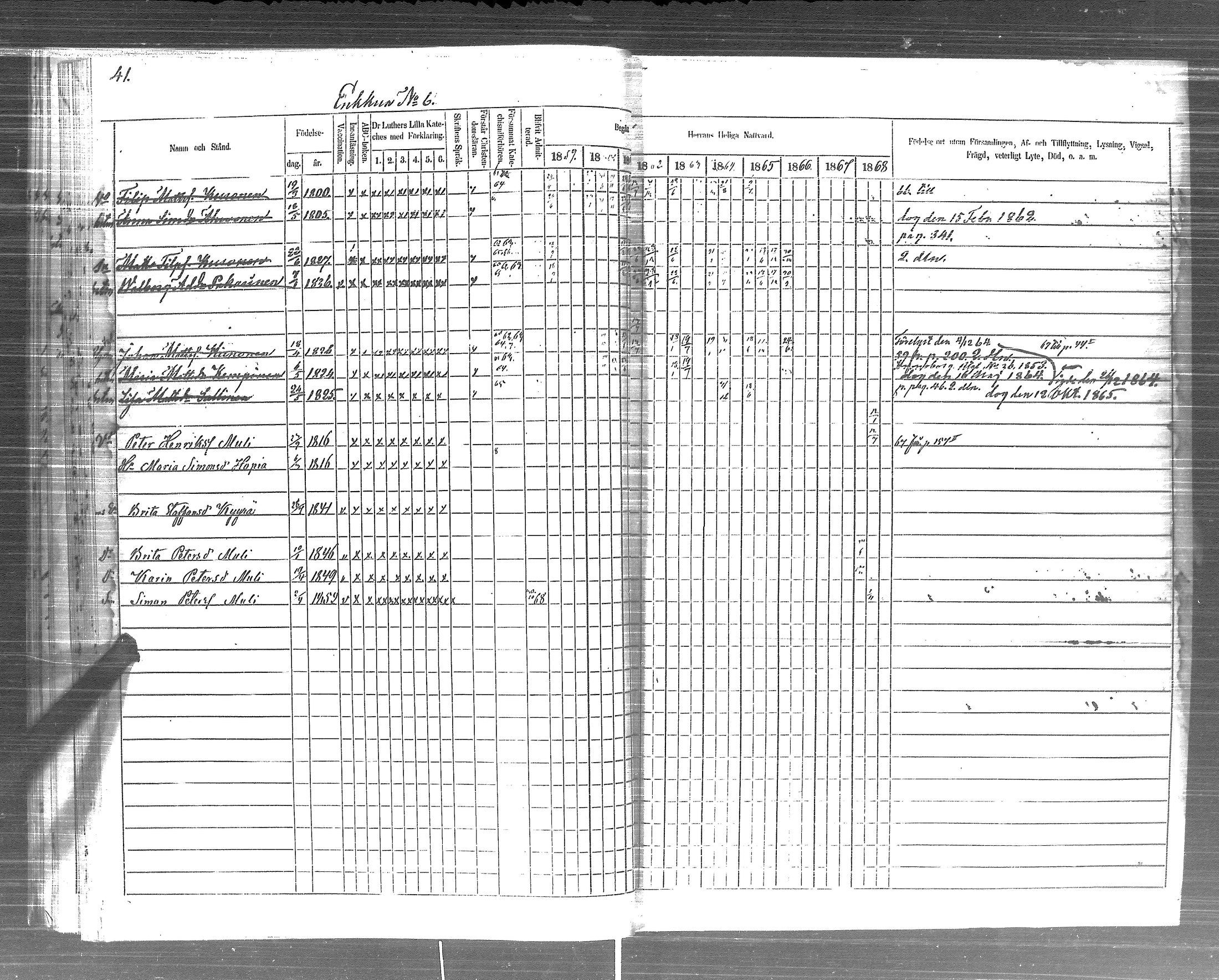 [ ../kirjat/Kirkonkirjat/pyhajarvi_vpl/rippikirja_1859-1869_uk710-711/kuvat/43.jpg ]