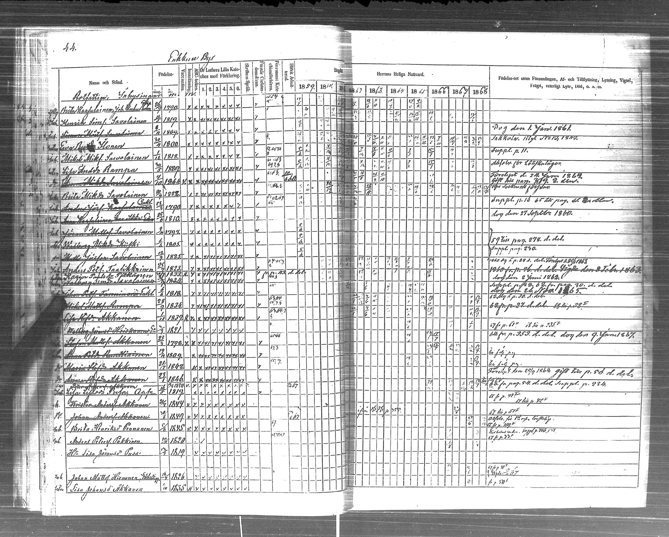 [ ../kirjat/Kirkonkirjat/pyhajarvi_vpl/rippikirja_1859-1869_uk710-711/kuvat/46.jpg ]